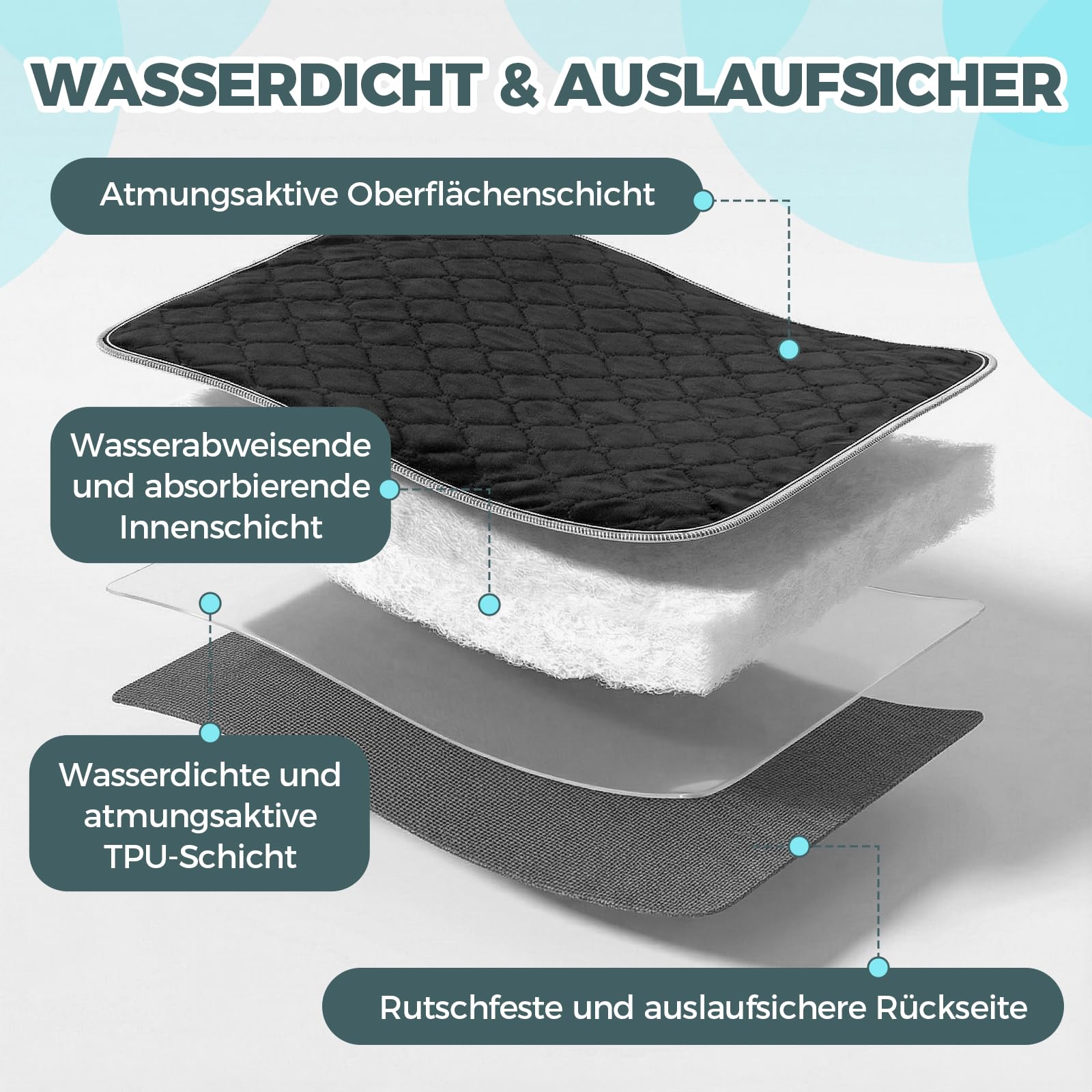 Waschbare Inkontinenz Sitzauflage 50cm Inkontinenzunterlage Waschbar,3 St | teng hong hui Wasserdichte Inkontinenz SitzauflageInkontinenzauflage Waschbar Rutschfester Inkontinenzunterlage für Rollstuhl