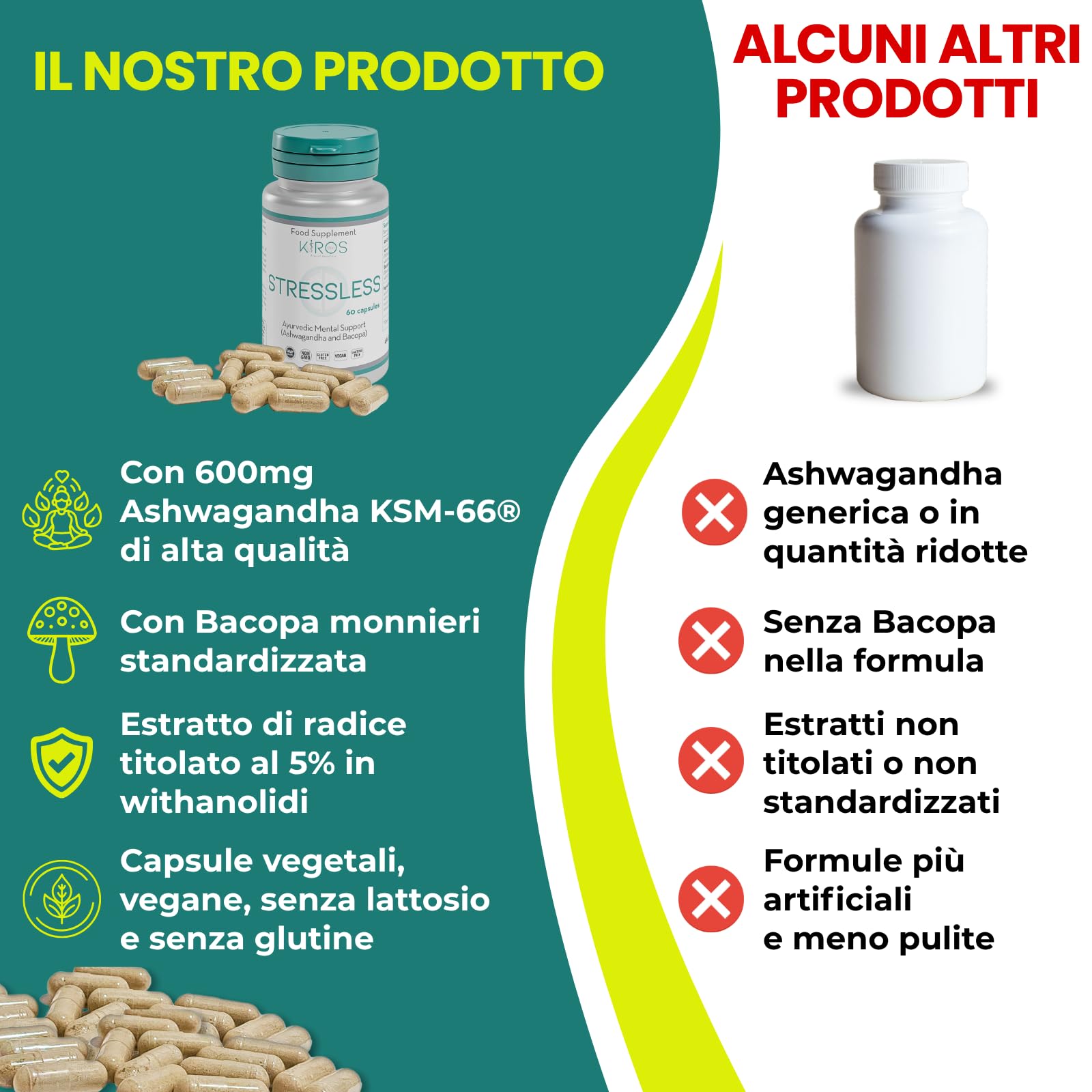 KIROS STRESSLESS – Ashwagandha KSM-66® 600 mg con Bacopa Monnieri – Integratore per Stress, Concentrazione, Memoria ed Equilibrio Mentale – 60 Capsule Vegane, Senza Glutine e Senza Lattosio