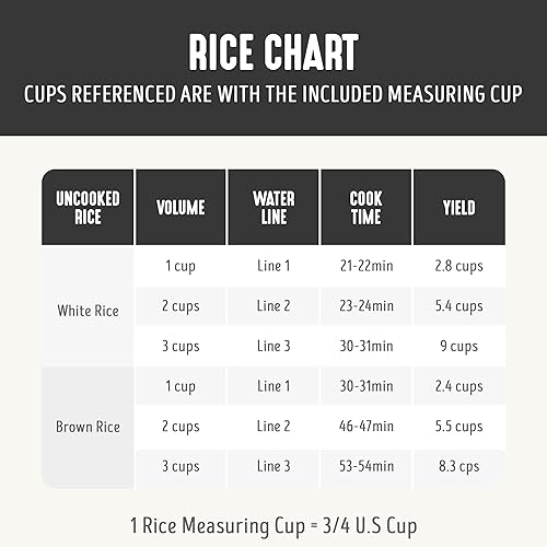 Miniatura 6 de GreenLife Olla arrocera con olla antiadherente extraíble sin PFAS, 3 tazas sin cocinar6 tazas cocidas, diseño de un interruptor, función de
