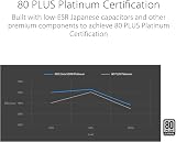 ASUS ROG Strix 850W Platinum Power Supply - 6