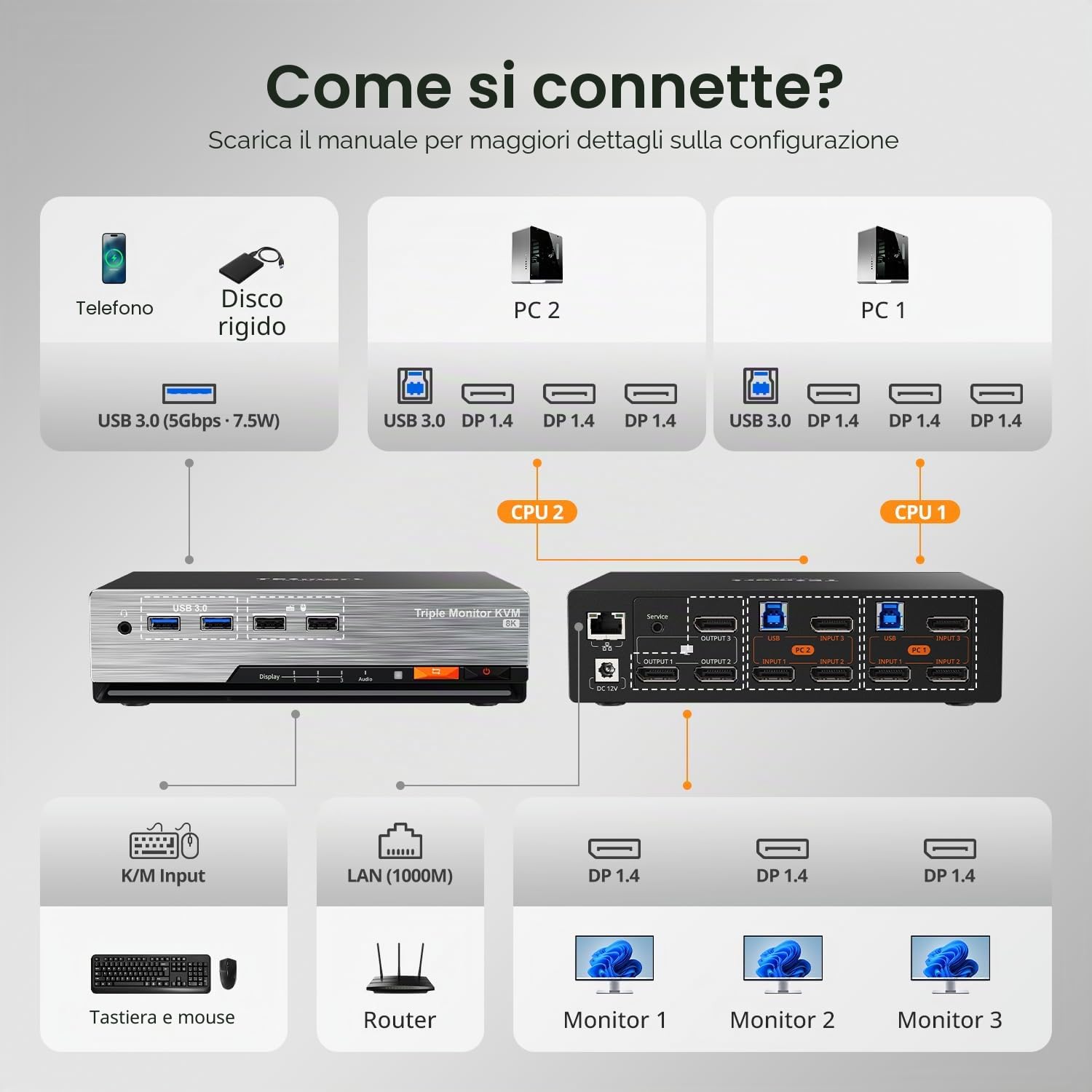 TESmart KVM Switch DisplayPort 8K 60Hz 2 PC 3 Monitor, Docking Station KVM USB 3.0 per Desktop e Laptop, Monitor Triplo DP 1.4, 4K 144Hz, Emulatore EDID, Rete Gigabit, HDR10, Cavi Inclusi