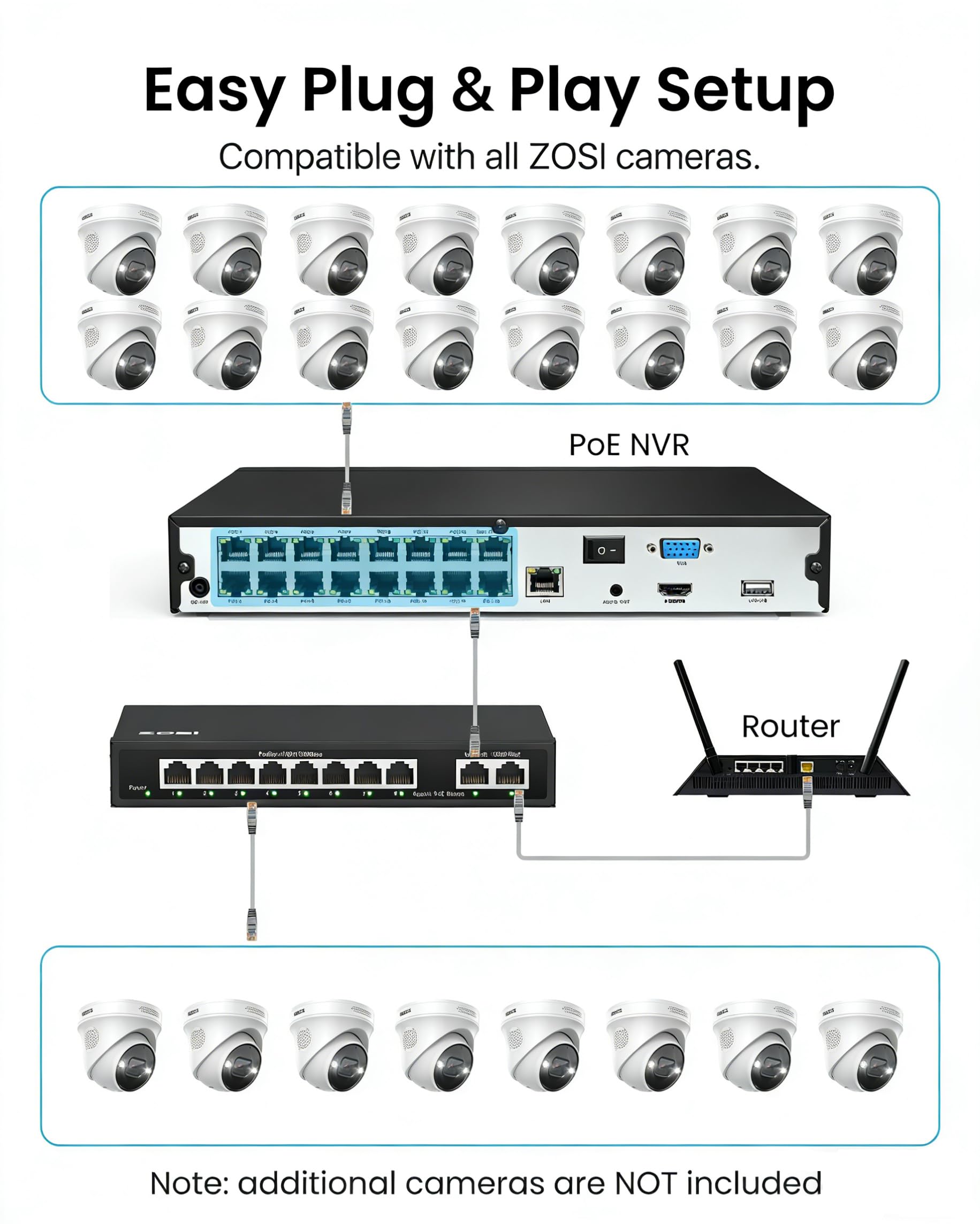 ZOSI 4K 8MP Kit Telecamere di Sorveglianza per Esterni con Switch di Rete a 8 Porte, 16 Telecamere PoE e NVR a 16 Canali da 4 TB, Riconoscimento di Persone/Veicoli tramite AI, Audio Bidirezionale