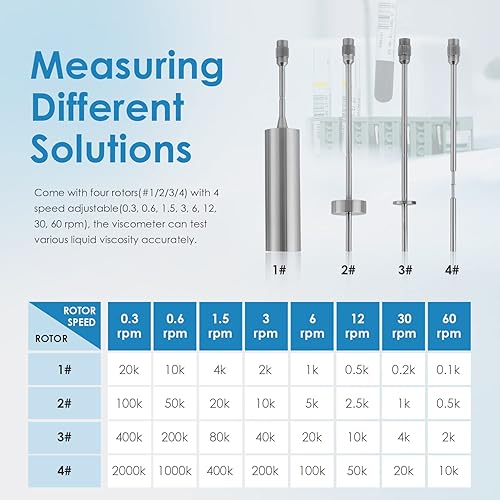 Miniatura 6 de Bonvoisin Viscómetro rotatorio digital 10-2,000,000mPa.S Medidor de viscosidad rotacional de laboratorio digital Medidor de viscosidad +-3% de