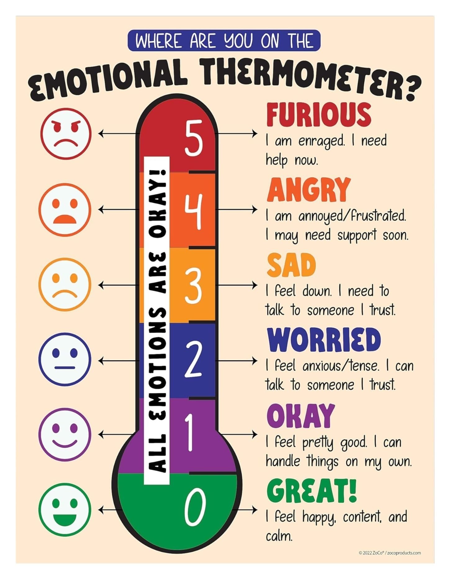 MDBJTCYZN Feelings Thermometer Chart Poster - Emotional Regulation Tool for, Anger Management & SEL Resource for Classroom, Office Decor​(Unframed,08x12inch(20x30cm))