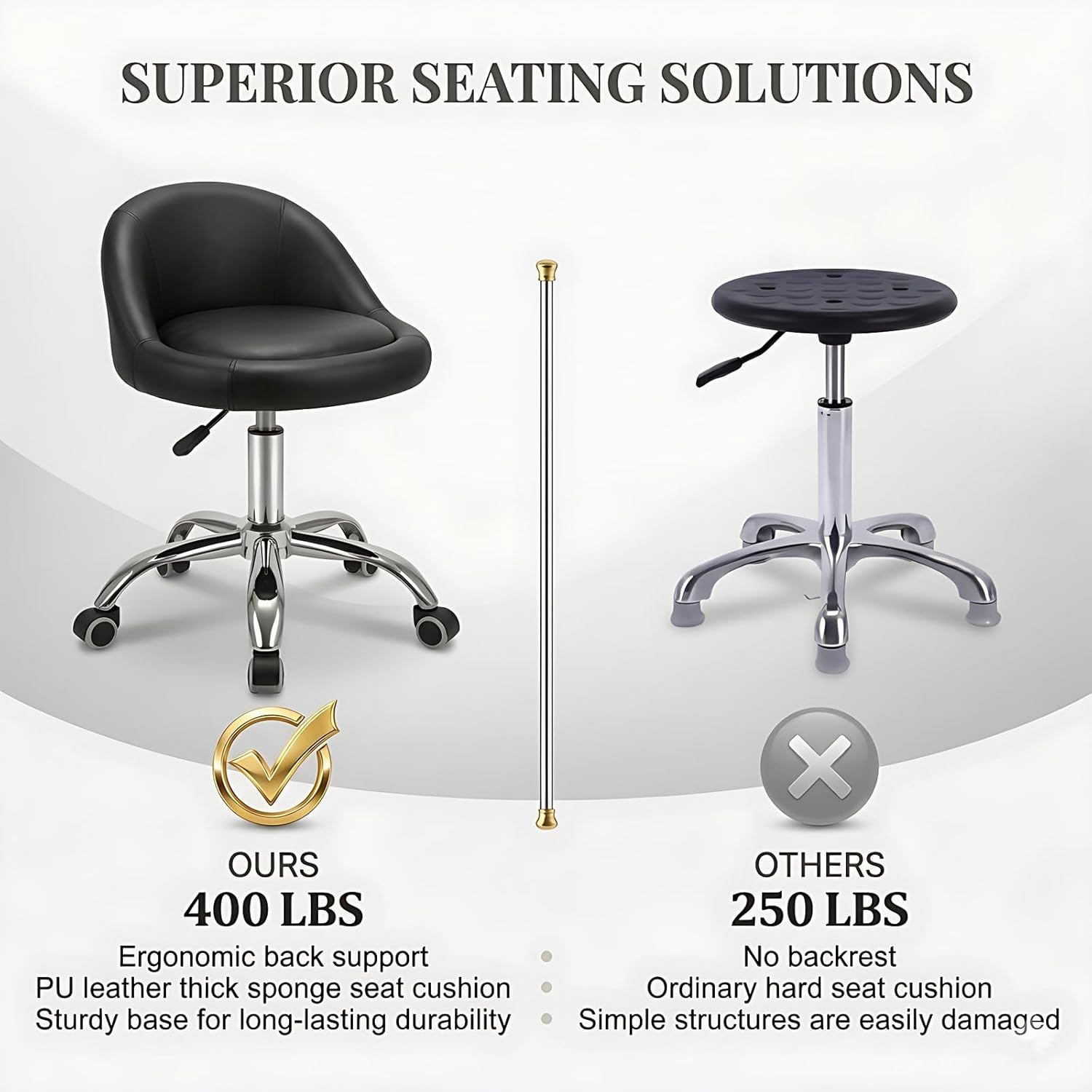 combofix Adjustable Rolling Stool with Backrest, 15" Round PU Leather Swivel Stool, Heavy Duty 400lbs Office Chair with Wheels, for Salon Tattoo Drafting Work SPA Massage Home Office, Black
