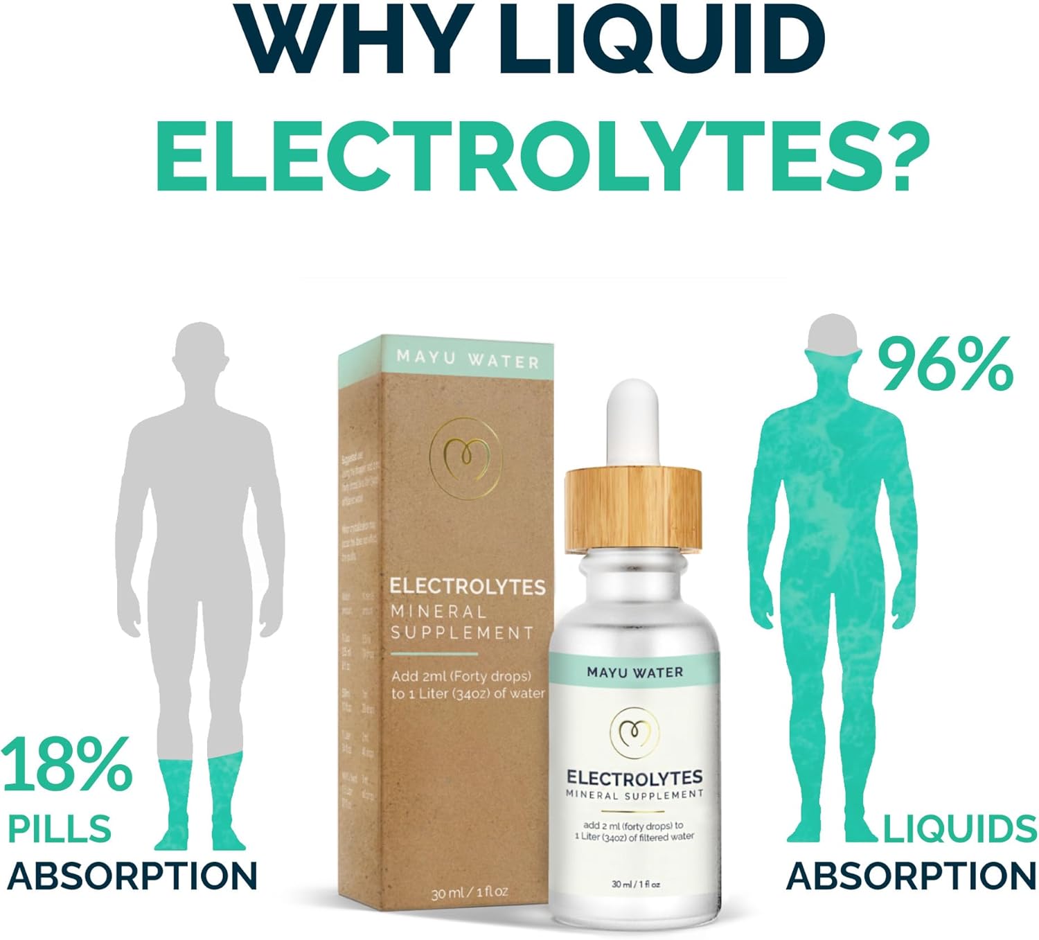 MAYU, Concentrated Electrolyte Drops (3 btls.), Restores Vital Electrolytes & Stamina, 494 Electrolytes/Serving + 67 Trace Minerals, Tested for Heavy Metals, No Additives, Purest Sources, w/Magnesium