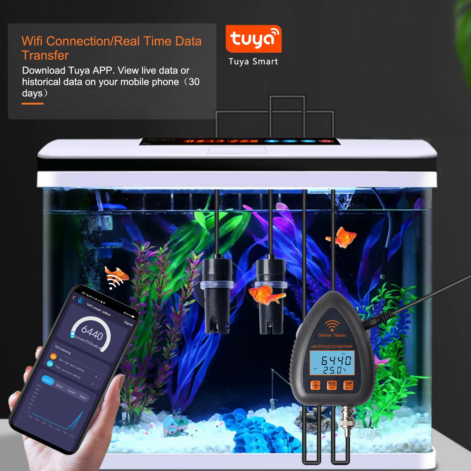Bodentests, intelligentes pH-Messgerät, pH-Tds Ec S.G, Wasserqualitätstester, Online-Aquarium, Pool, Hydrokultur, Datenlogger-Monitor