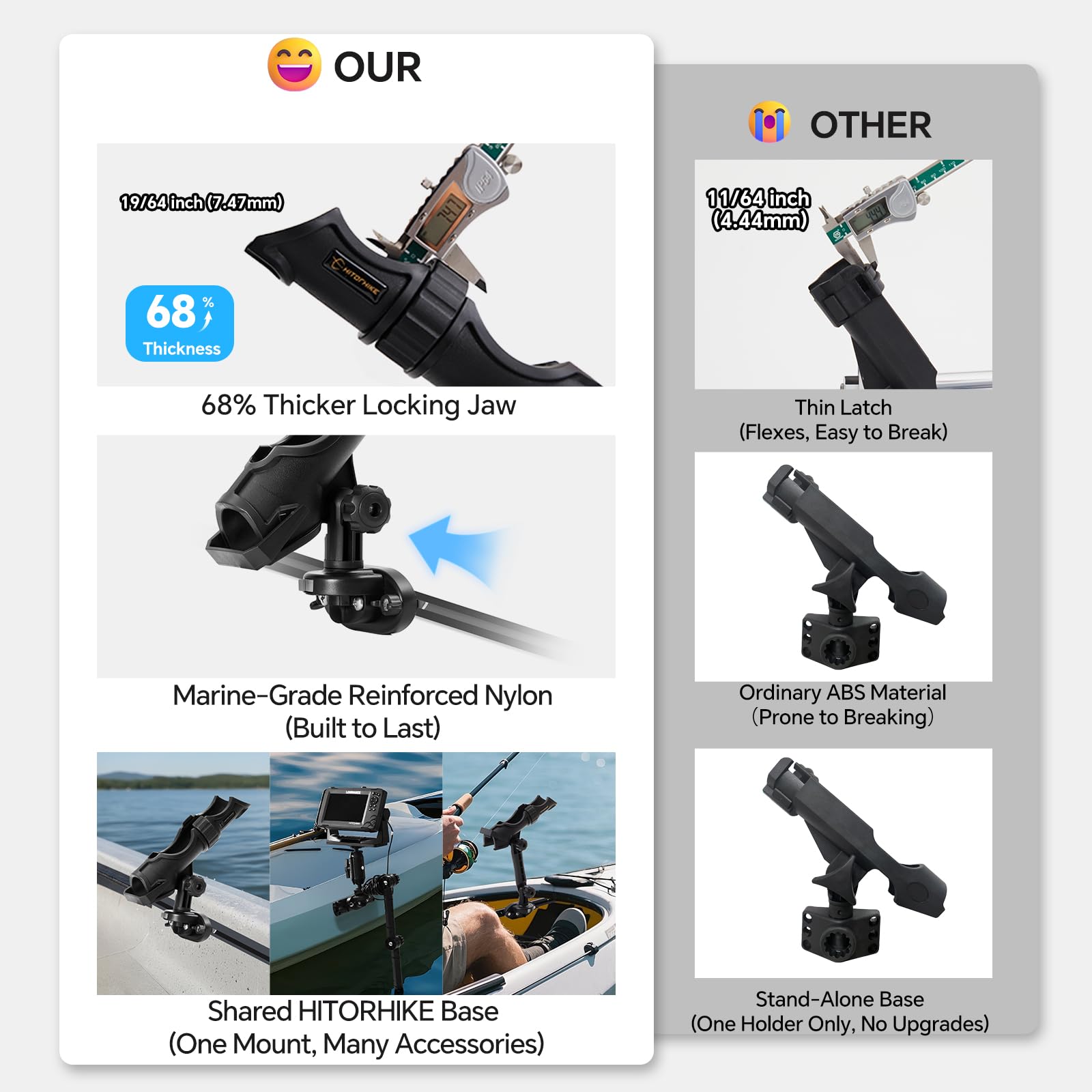 HITORHIKE - Soporte Universal para caña de Pescar Que Permite un Ajuste de 360 Grados para Kayak, Barco, Soporte para caña de Pescar Powerlock