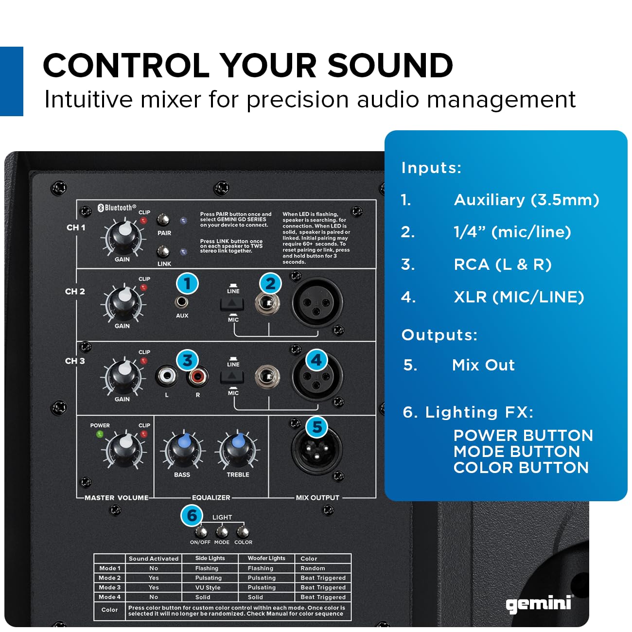 Gemini Sound GD-L215PRO - Głośnik PA Bluetooth 1300 W z lampkami imprezowymi LED i 3-kanałowym mikserem - wysokowydajny głośnik niskotonowy 15-calowy dla DJ-ów i imprez - przyjazna dla użytkownika