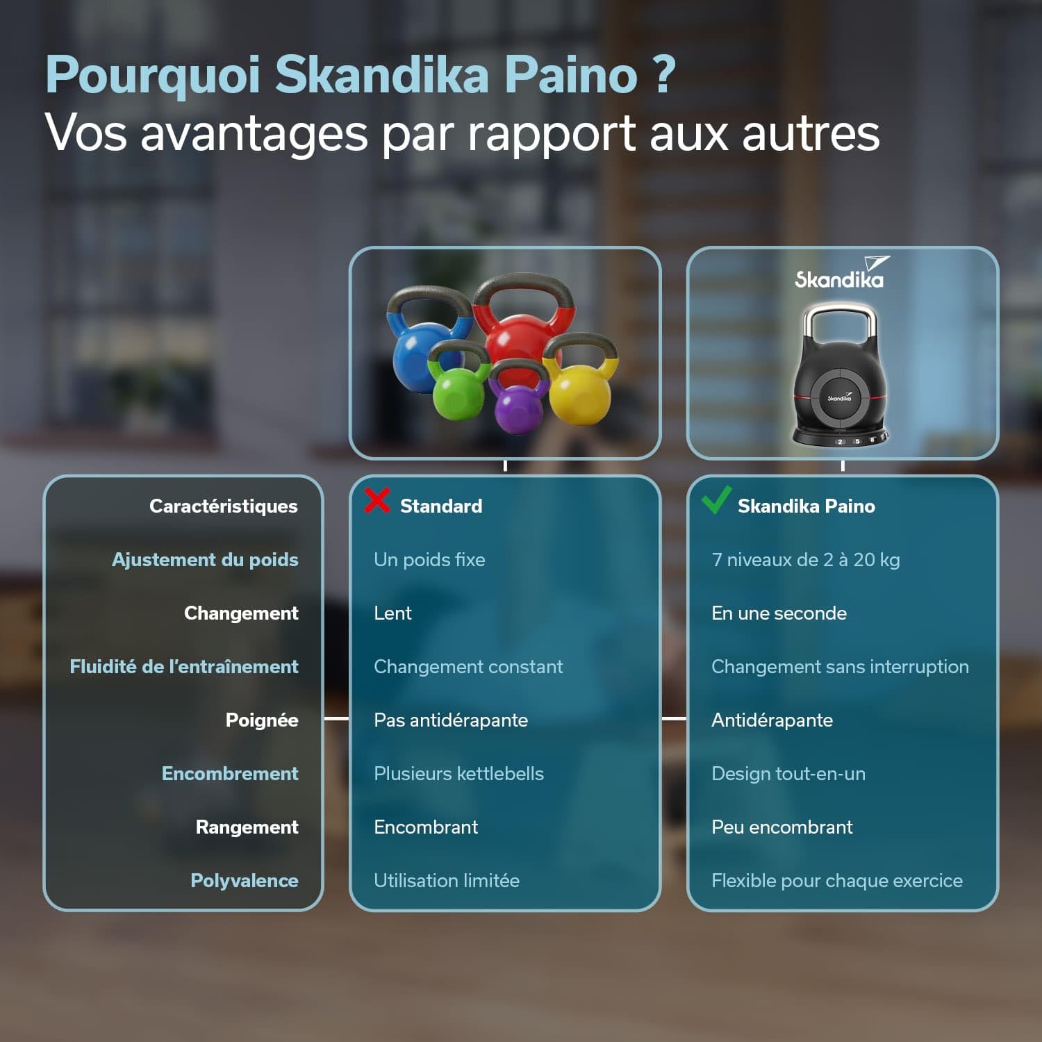 Skandika Kettlebell Paino | Haltère réglable, 7 niveaux, 2 à 20 kg, conception tout-en-un, changement rapide des poids, compact | Haltère Sphérique pour la maison, la salle de sport, le fitness