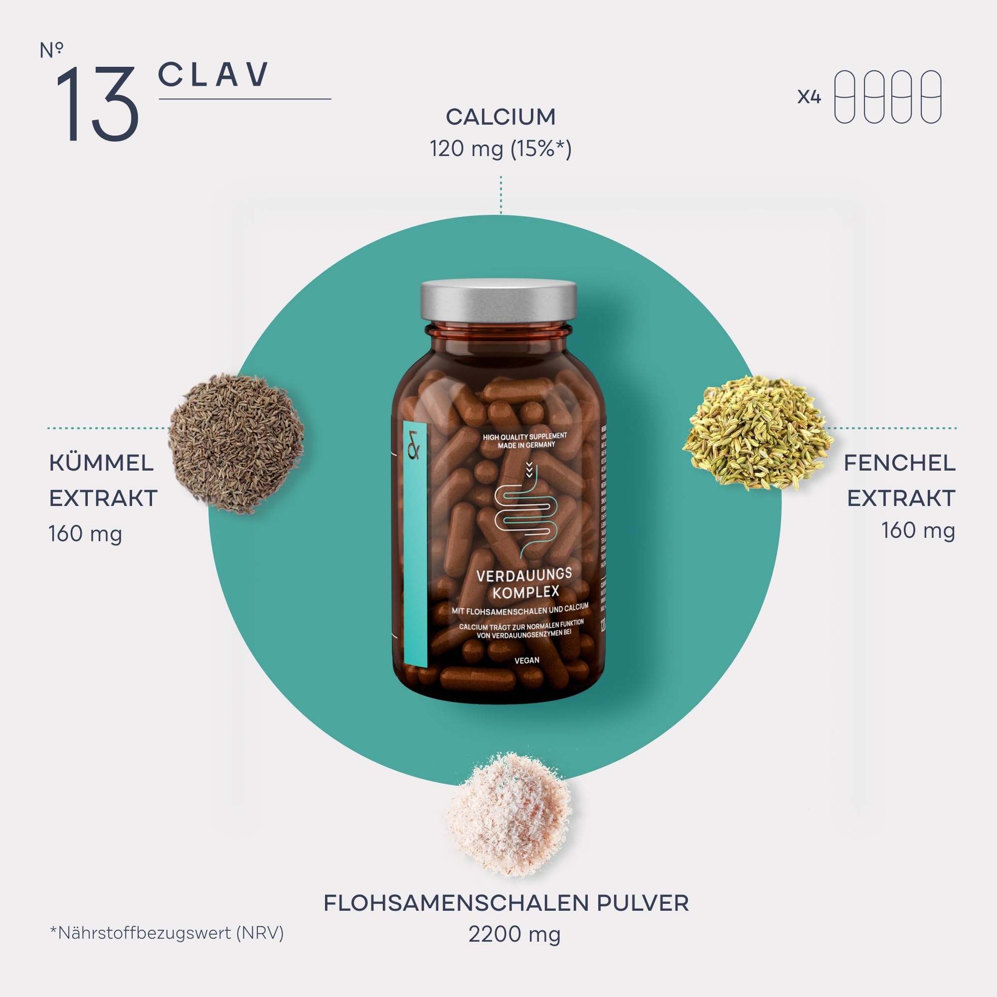 3er Set - Flohsamenschalen Kapseln mit 2200mg Flohsamenschalenpulver je Tagesdosis, Kümmel & Fenchel Extrakt - Komplex für die Verdauung mit Calcium - 120 Flohsamen Kapseln Vegan
