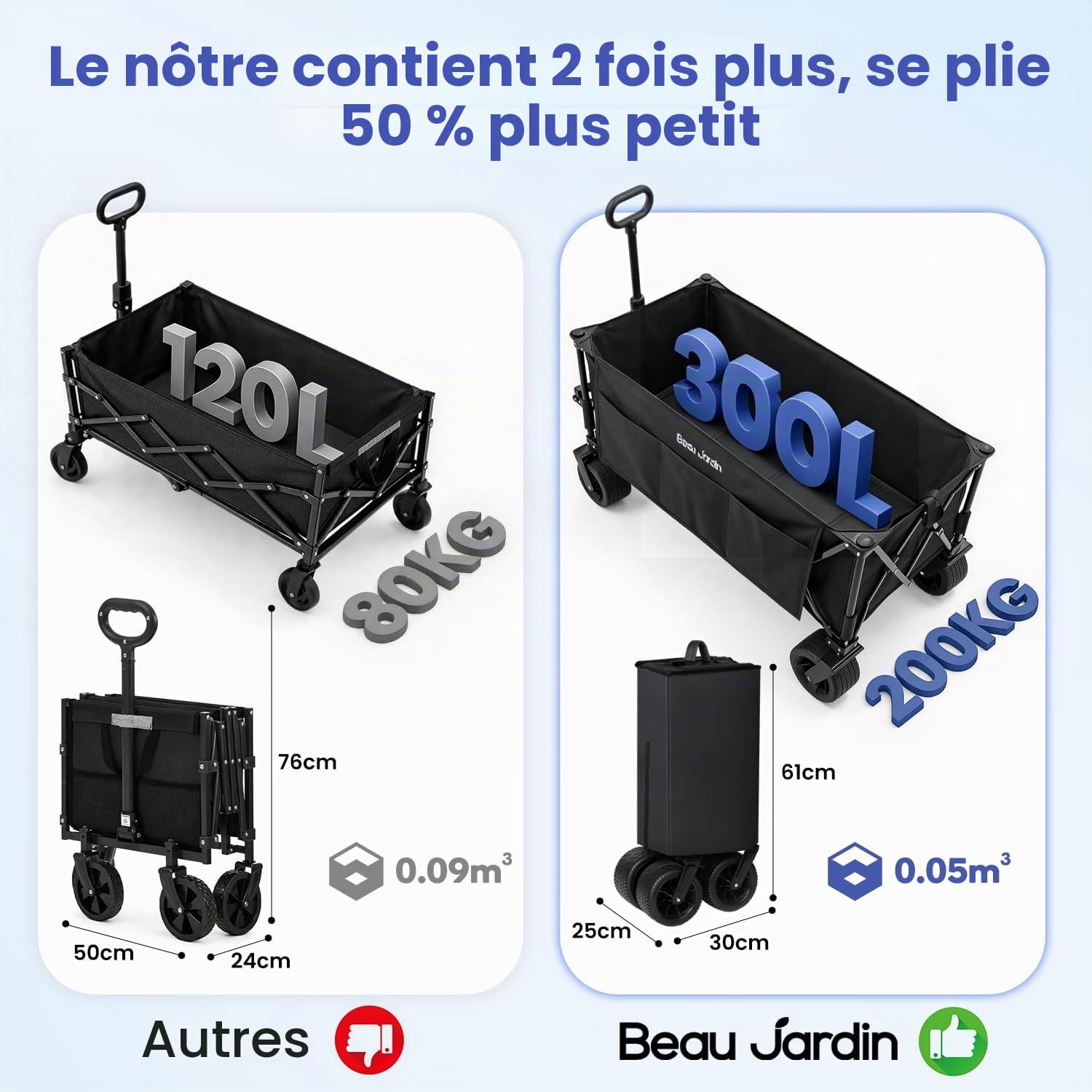 BEAU JARDIN Chariot Tout Terrain Pliable 250 kg 300 L – Roues XXL 18×10 cm avec Frein, Poche Latérale, Toile 600D Imperméable, Structure Renforcée – pour Plage Camping Pêche Jardin Transport