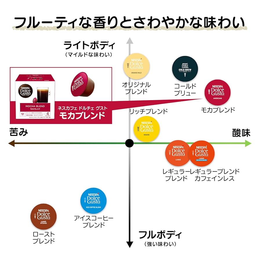 Nescafé Dolce Gusto Mocha 16カプセル 6箱 MOCHA CAPSULES X16 | Nescafé Dolce Gusto