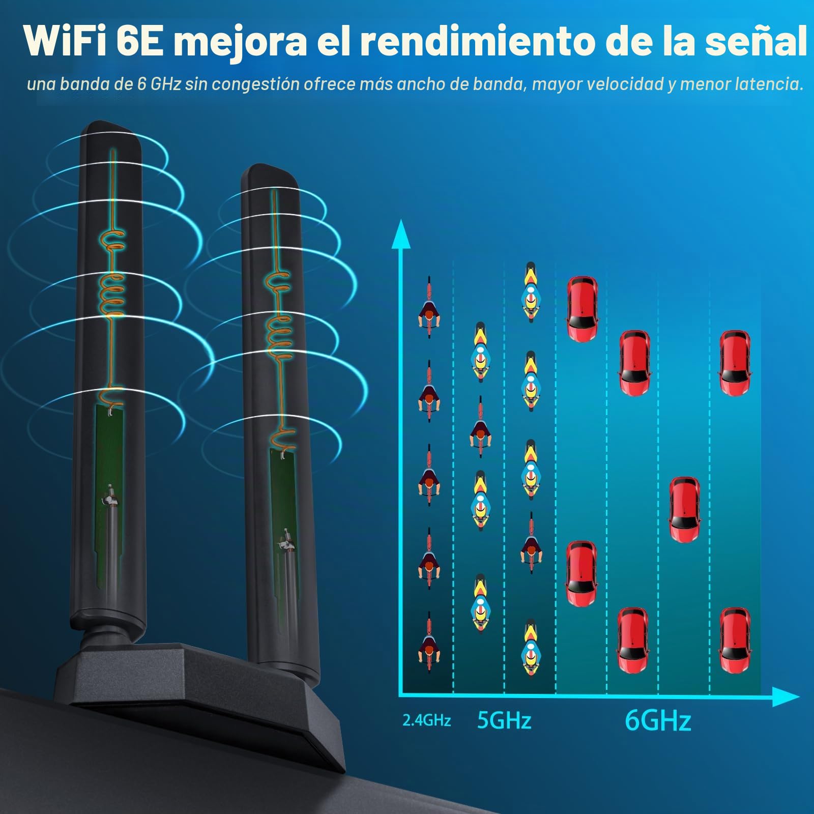 Eightwood Antena WiFi 6E Tri-Band 6GHz 5GHz 2.4GHz Antena WiFi para Juegos Base magnética con Cable de extensión de 6.5 pies para PC de Escritorio, Tarjeta PCIe WiFi 6E, Router WiFi