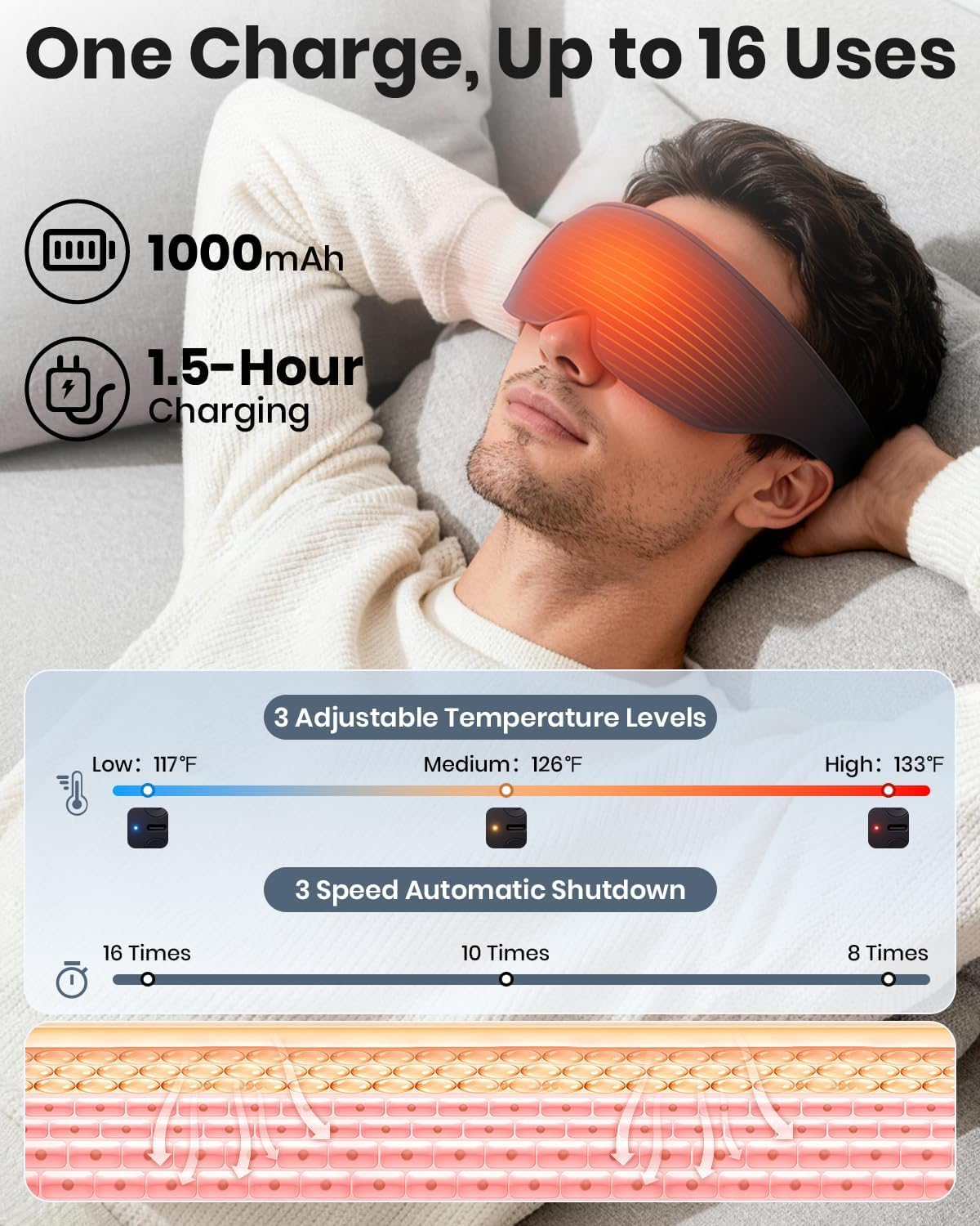 Maschera per gli occhi riscaldata, senza fili, elettrica, per alleviare gli occhi secchi, blocco della luce 3D, 3 livelli di calore, impacco caldo e cuscinetto riscaldante per gli occhi, maschera per