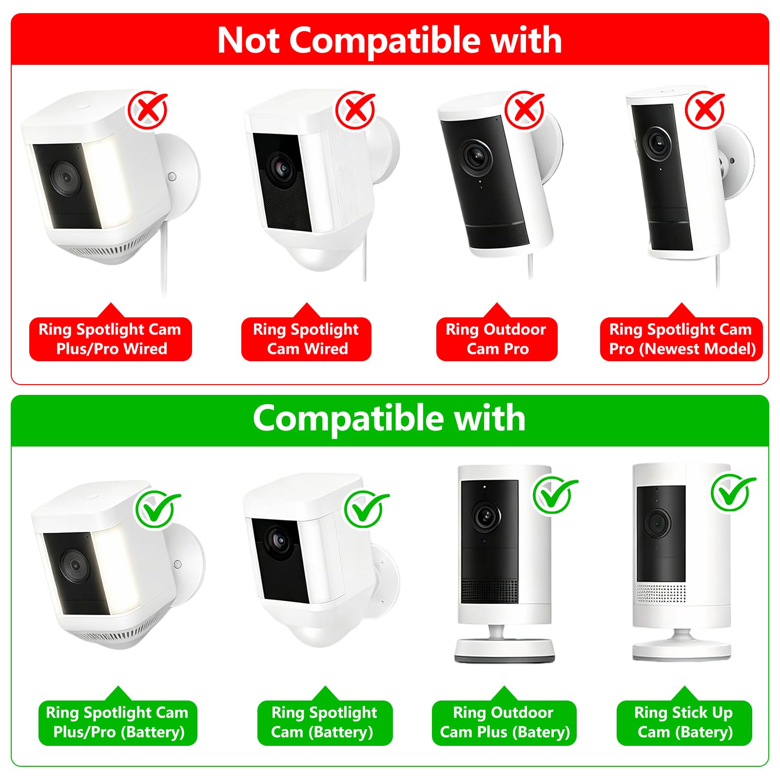 Pannello solare ad anello con supporto per fotocamera 2 in 1 per Ring Spotlight Cam Plus/Pro (batteria)/Ring Stick Up Cam/Outdoor Cam Plus (batteria), caricatore solare da 6 W regolabile a 360° per