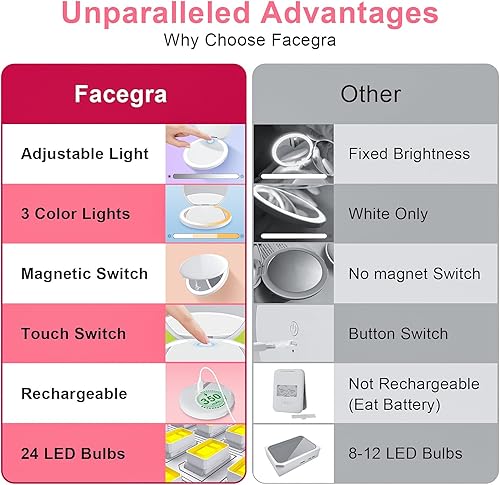 Miniatura 4 de Espejo de maquillaje compacto con 3 luces de color, aumento 3X, interruptor recargable y automático, espejo portátil de viaje para bolso o bolsillo,