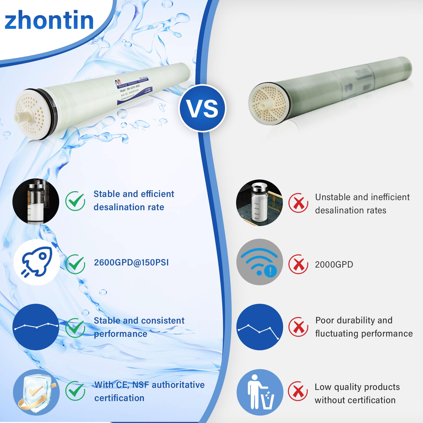 Membrane RO industriel à ultra basse pression 300GPD Vontron RO Membrane ULP série ULP21-4021 Membrane RO industriel à ultra basse pression 300GPD Vontron RO Membrane ULP série ULP21-4021