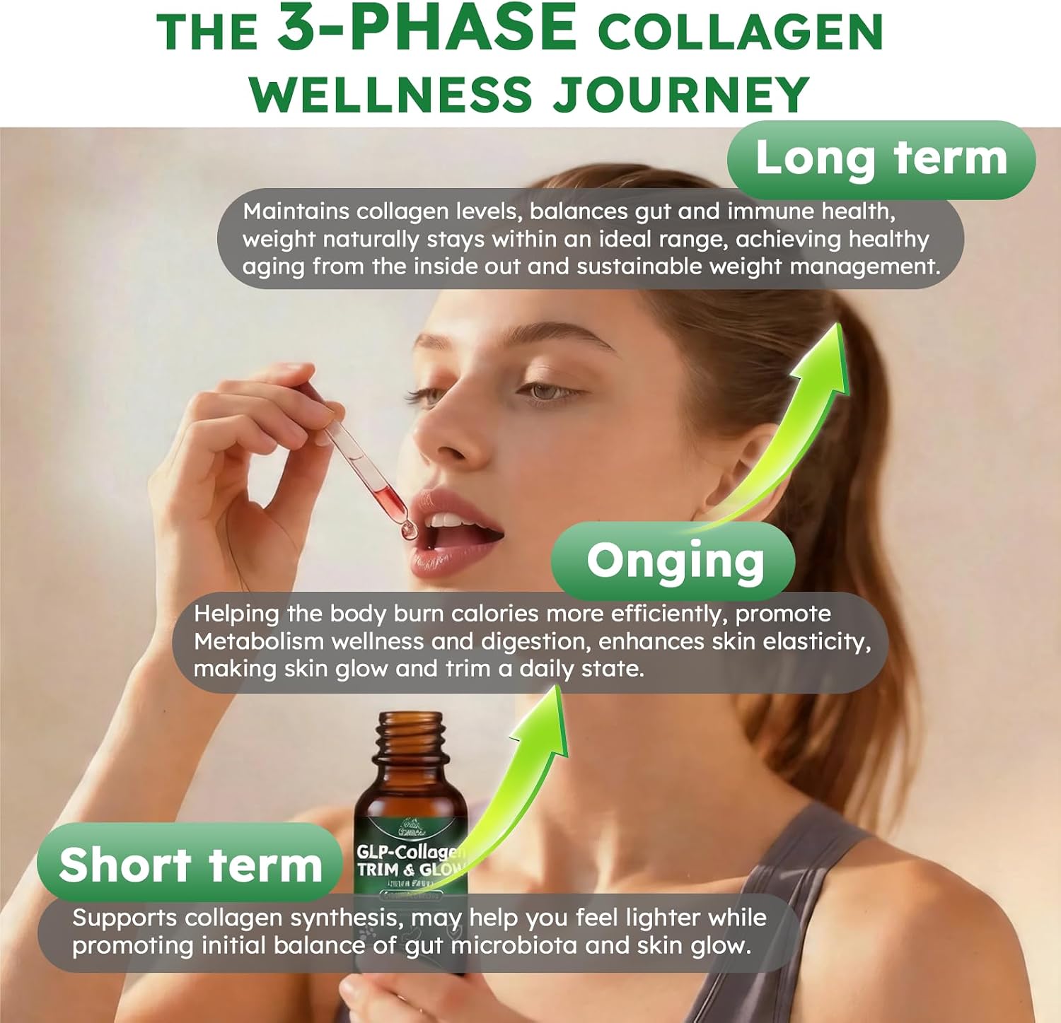 Liquid Collagen for Women GLP 10-in-1 Formula Multi Collagen Burn Drops Trim & Glow Hyaluronic Acid Biotin Green Tea L-Carnitine & ACV for Hair Growth Metabolism Skin Gut & Digestive Health
