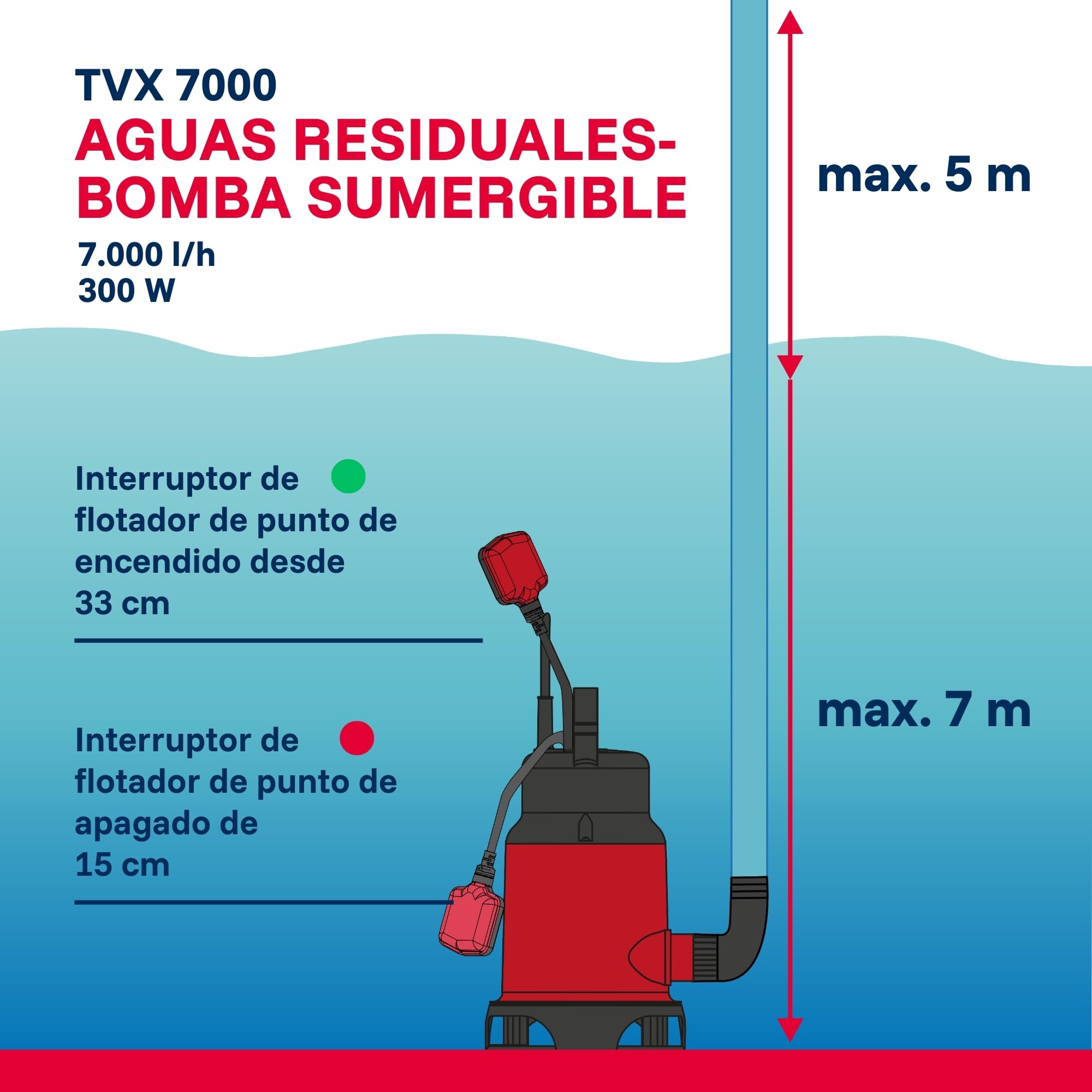 T.I.P. 30268 Bomba de inmersión para aguas residuales TVX 7000