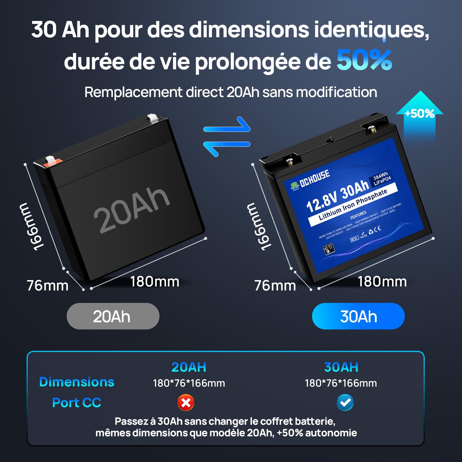 DCHOUSE LiFePO4 Lot de 2 Batteries au Lithium Rechargeables 12V 30Ah avec Cycle Profond 4000 Fois et Protection BMS pour Signal, Fauteuil Roulant, Solaire, Marine, Camping-Car, Chariot élévateur