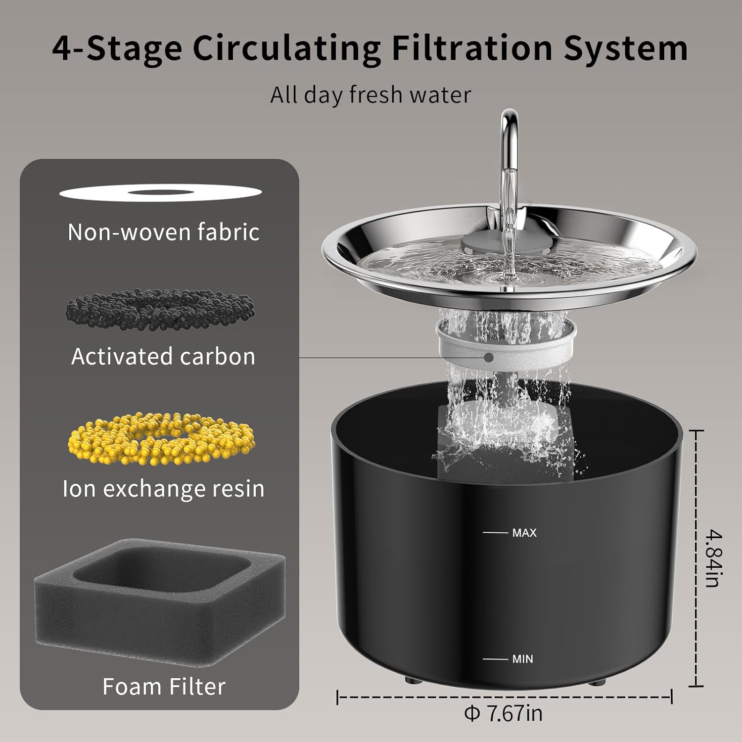 Cat Water Fountain Stainless Steel,3 L/ 101 oz Pet Water Fountain with 5-Stage Circulating Filtration System,Cat Fountain with Quiet Pump for Cats, Dogs (4 Filters + 4 Sponges) thumbnail