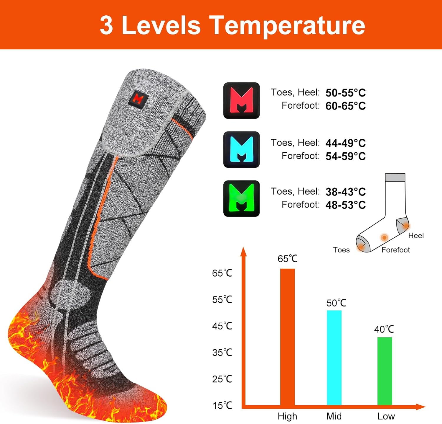 Heated Socks, 5V 6000mAh Rechargeable Heated Socks for Men & Women, Electric Socks with 3 Heating Levels for Winter, Skiing, Hunting, Camping, Hiking, Cycling, Outdoor Work - Image 4