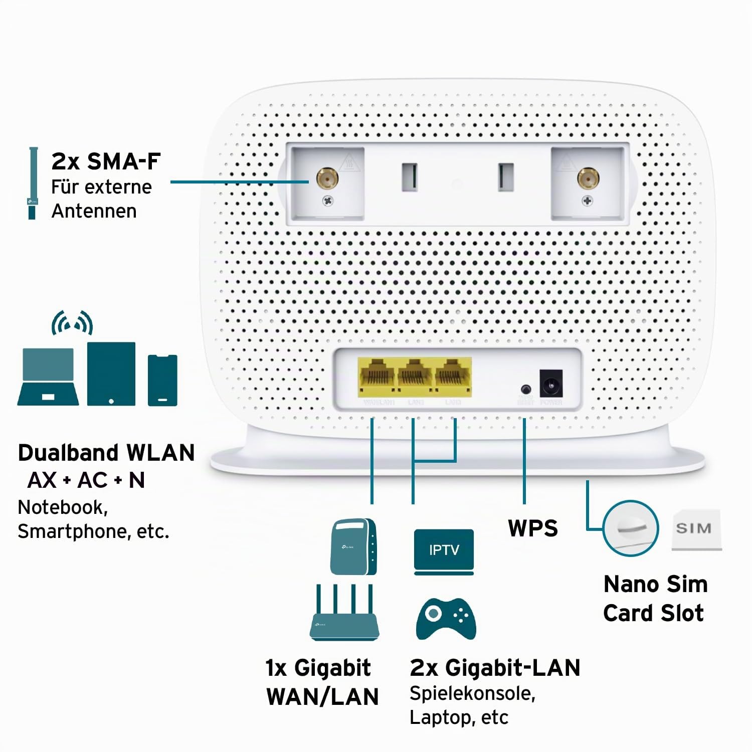 Tchibo Homespot³ | TP-Link Archer MR 505 LTE Router | SIM-Karte inkl. | 50€ Neukundenbonus² | WLAN ohne Festnetzanschluss | 4G+ Cat6 AC1200 Wireless Dual Band | bis zu 64 Geräte