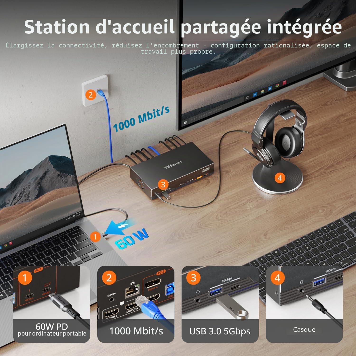 TESmart Commutateur KVM USB-C compatible Thunderbolt 4, 2 Moniteurs 2 PC 4K@60Hz, 1 Ordinateur Portable (USB-C avec charge 60W) et 1 PC de Bureau (HDMI 2.0 & DP 1.2), Gigabit Ethernet,Émulateur EDID