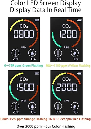 Miniatura 4 de Detector de CO2 semiconductor monitor de CO2 blanco 3 en 1 monitor de CO2 interior de temperatura y humedad monitor de calidad del aire para