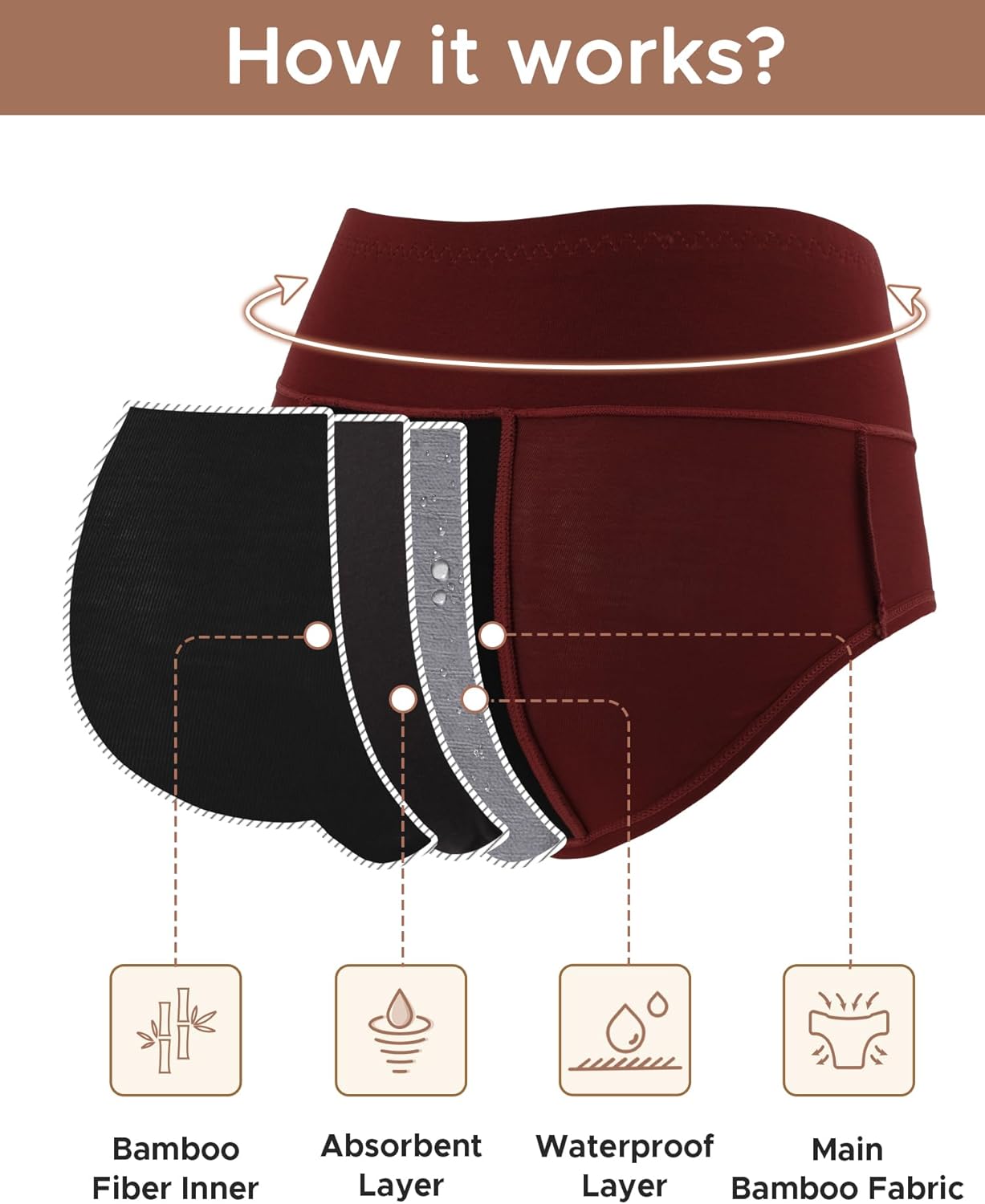 INNERSY Women's Bamboo Viscose Heavy Flow Period Underwear High Waisted Leakproof Panties 3 Pack - Image 5