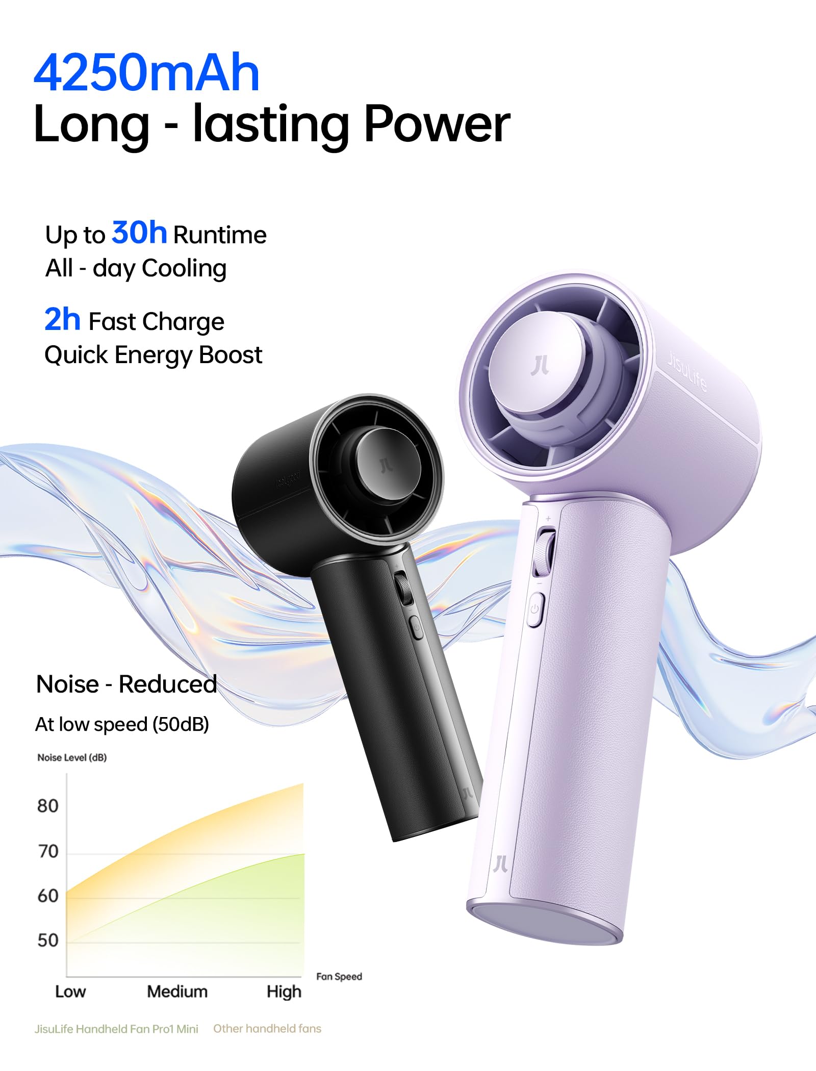 ❗超得❗【新品未開封】JisuLife Handheld FanPro1Mini Amazon.com: JISULIFE Handheld Fan - Next‑Gen Cooling: 30H Max