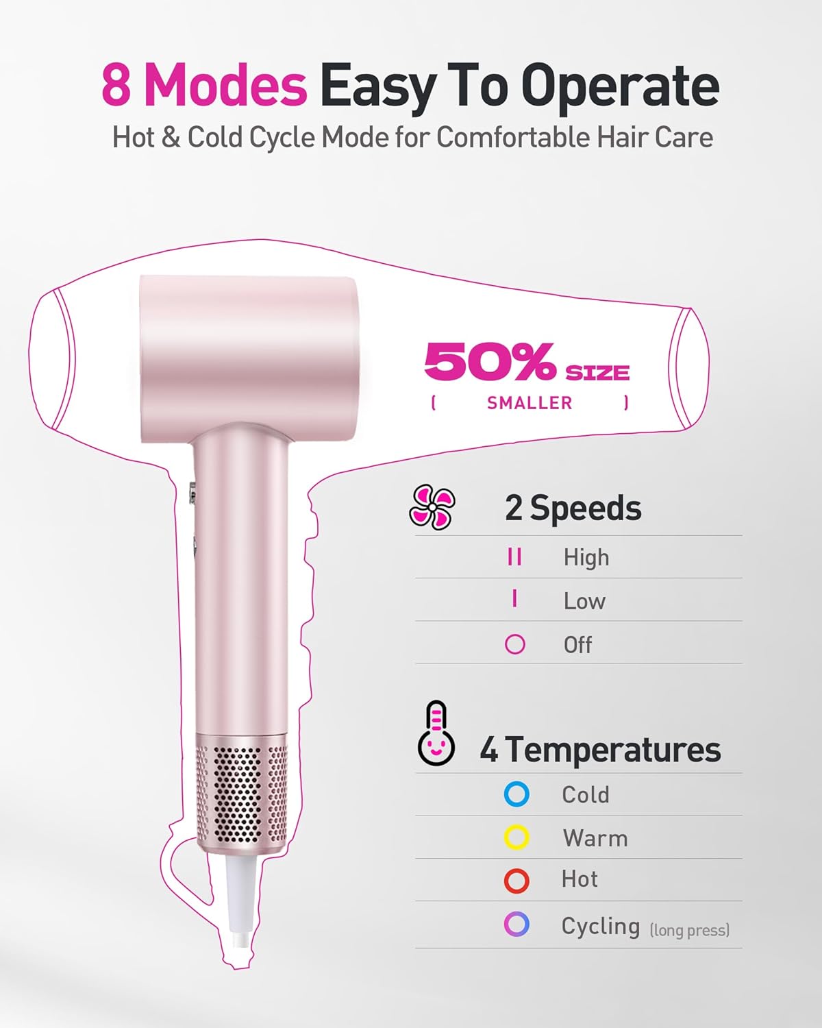 High-Speed Hair Dryer, 160,000 RPM Brushless Motor for Ultra-Fast Drying,500M Ionic Negative for Frizz Reduce, Low Noise Thermo-Control Blow Dryer with Diffuser for Curly Hair Women and Men,Rose Gold - Image 4