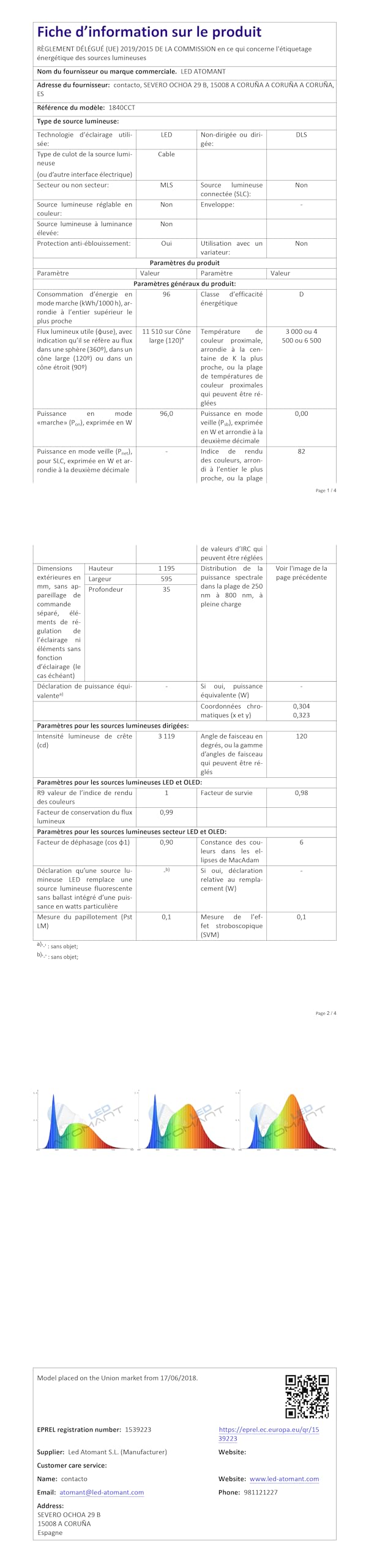 LED ATOMANT Pannello LED da Incasso 120x60cm 96W, CCT (Selettore di Colore Bianco Caldo, Neutro e Freddo), 11500 Lumen, Driver incluso