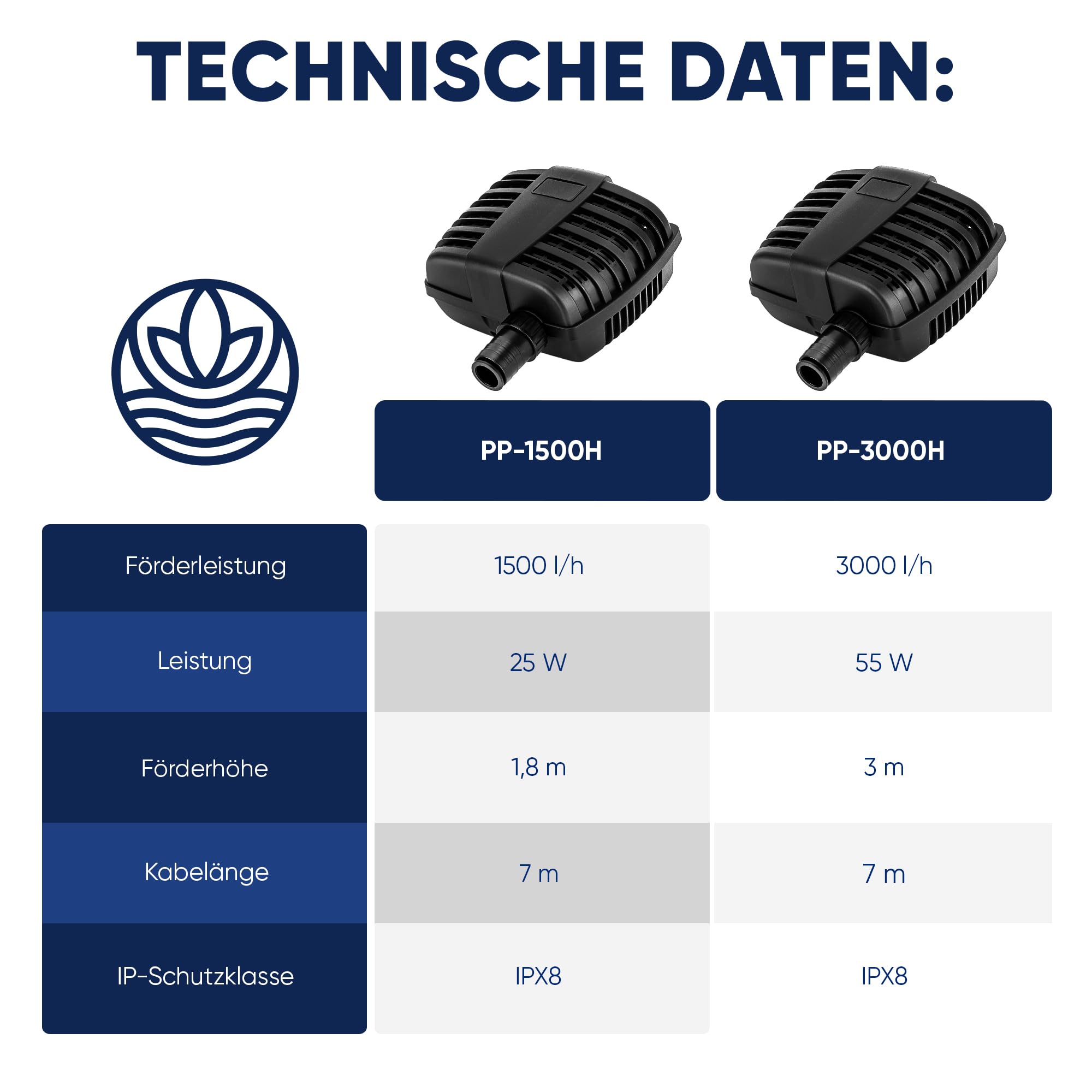 Teicher Filterpumpe PP-1500H [Neues Modell] – Teichpumpe für außen 25W, 1500 l/h Energie effizient | Bachlaufpumpe Gartenteich Bachlauf Wasserfall | Filter Pumpe Teich Pond Pump Teichpumpen IPX8 Norm