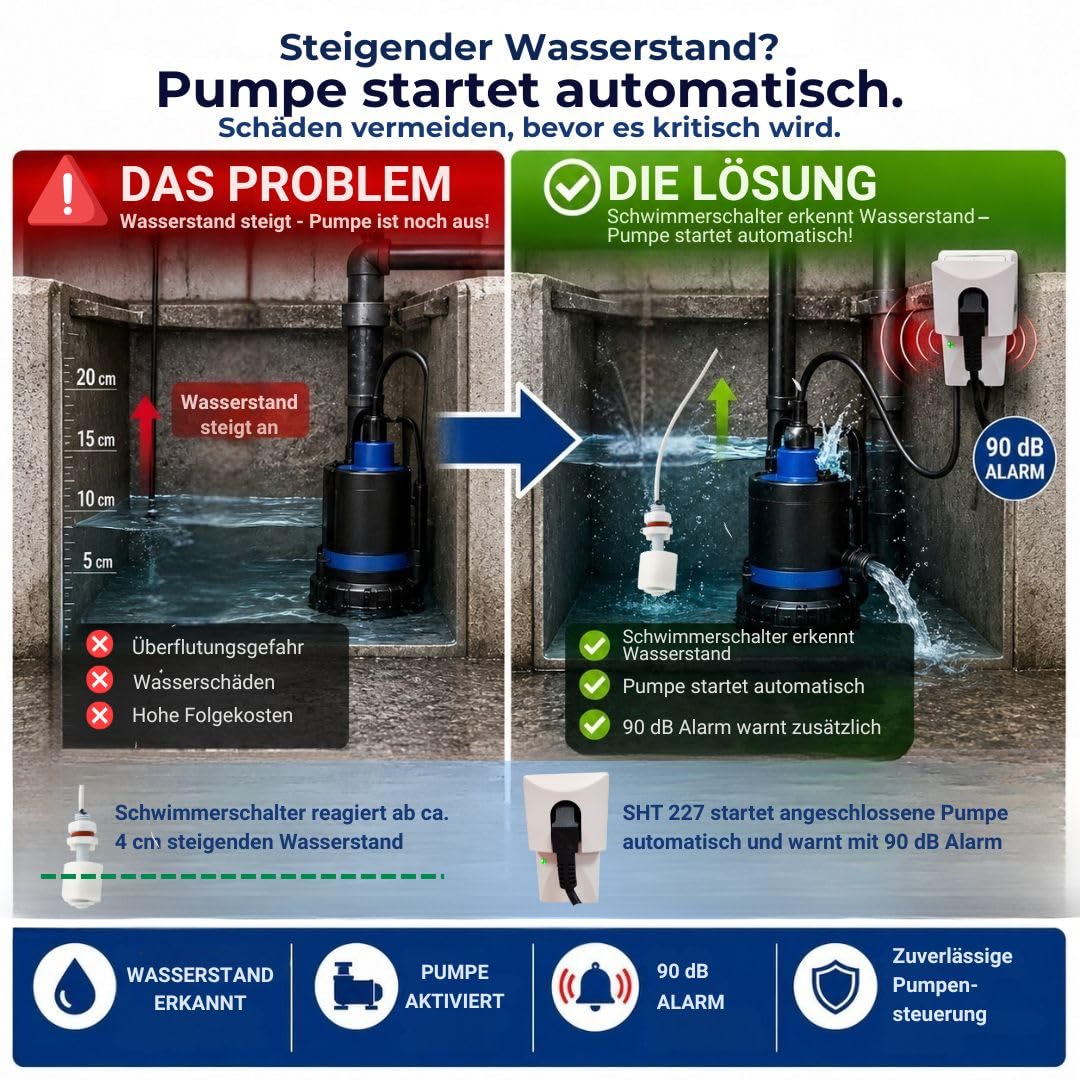 Schabus Wassermelder SHT 227 zur Pumpensteuerung, Steckdosengerät (230V) mit Schwimmerschalter, Akustischer und Optischer Alarm + Angeschlossenes Gerät wird bei Füllstandsänderung aktiviert