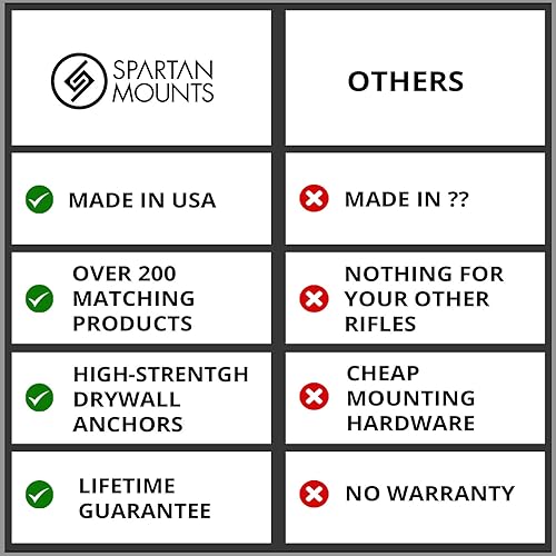 Miniatura 2 de Soporte Spartan para herramienta Makita de 18 V  Soporte de gancho de pared  Almacenamiento de herramientas eléctricas  Blog DIY sala de