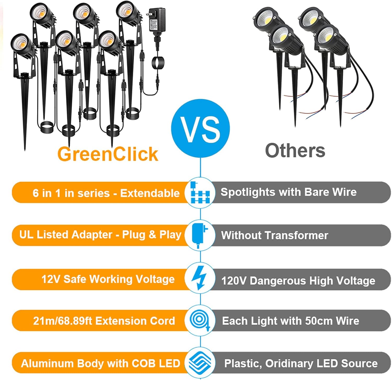 Review Greenclick Landscape Lighting, 3W 12V Extendable Low Voltage 6 in 1 Landscape Lights with Transformer IP65 Waterproof 1800 Lumen Outdoor Spotlight for Garden Walls Trees Flag Pathway, Warm White Hottest Sales Greenclick Landscape Lighting, 3W 12V Extendable Low Voltage 6 in 1 Landscape Lights with Transformer IP65 Waterproof 1800 Lumen Outdoor Spotlight for Garden Walls Trees Flag Pathway, Warm White