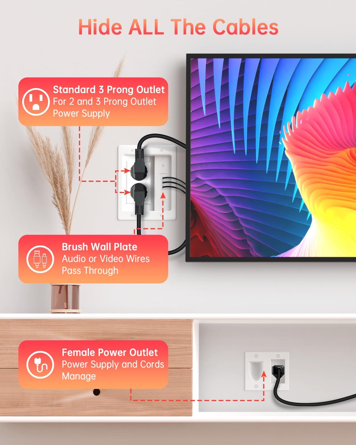 ELECTOP Dual Outlet in Wall Cable Management Kit, TV Cord Hider for Wall Mounted TV, Recessed Low Voltage Media Wall Plate for Power Cables & Low Voltage Wires