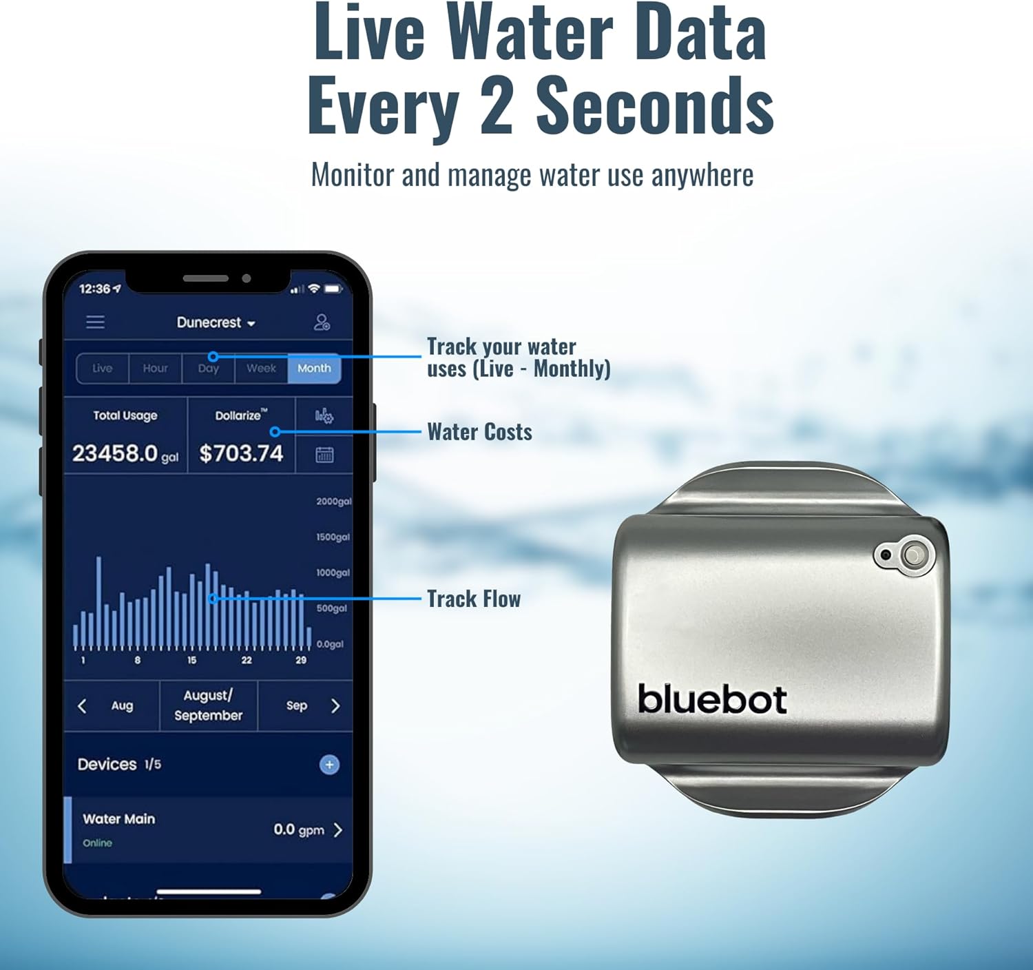 Bluebot WiFi Smart Water Flow Meter, Clamp-On Leak Detector with Real-Time Flo Monitoring, Remote Access, Easy Install, Fits 3/4” to 2” Pipes - Includes Fiber Cloth - Water Usage & Leak Alerts