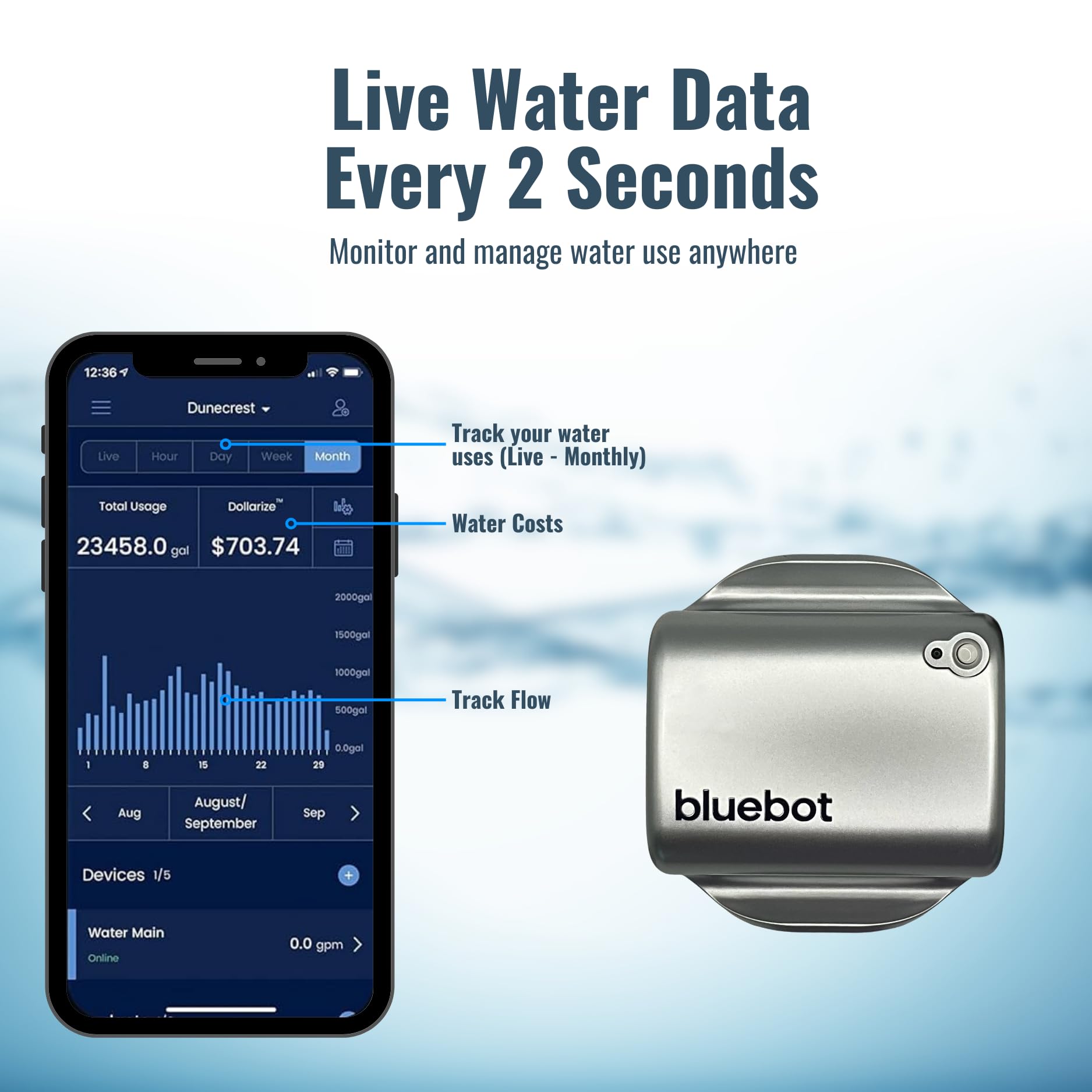 Bluebot Inteligentny miernik przepływu wody WiFi, wykrywacz wycieków zaciskowy z monitorowaniem w czasie rzeczywistym, zdalny dostęp, łatwa instalacja, pasuje do rur 3/10.2 cm do 5.1 cm - zawiera