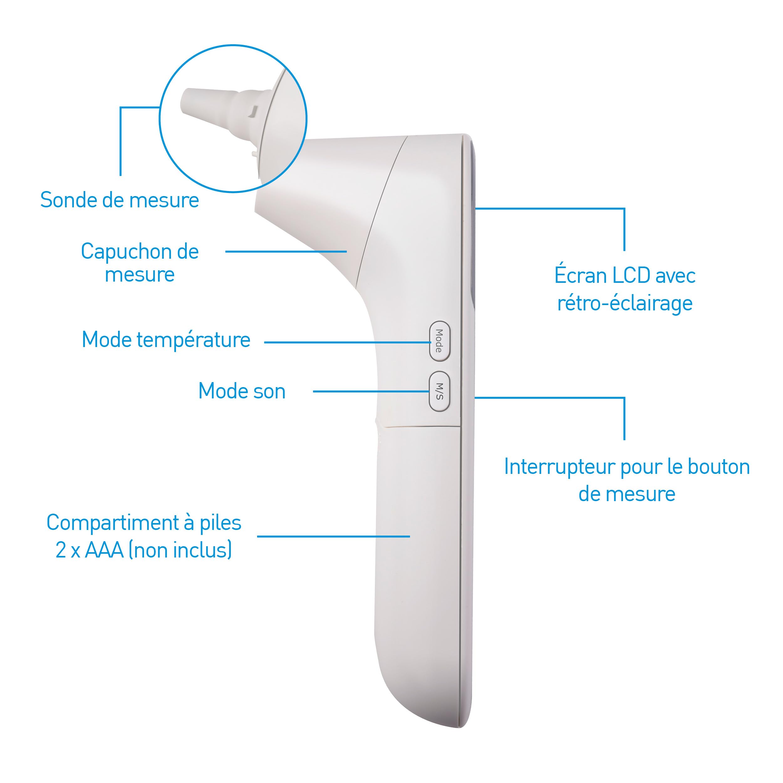 Grundig Thermomètre Infrarouge - Thermomètre Fièvre Digital - Laser Sans Contact - Pour Humains, Animaux et Objets - Pyromètre avec Codage Couleur