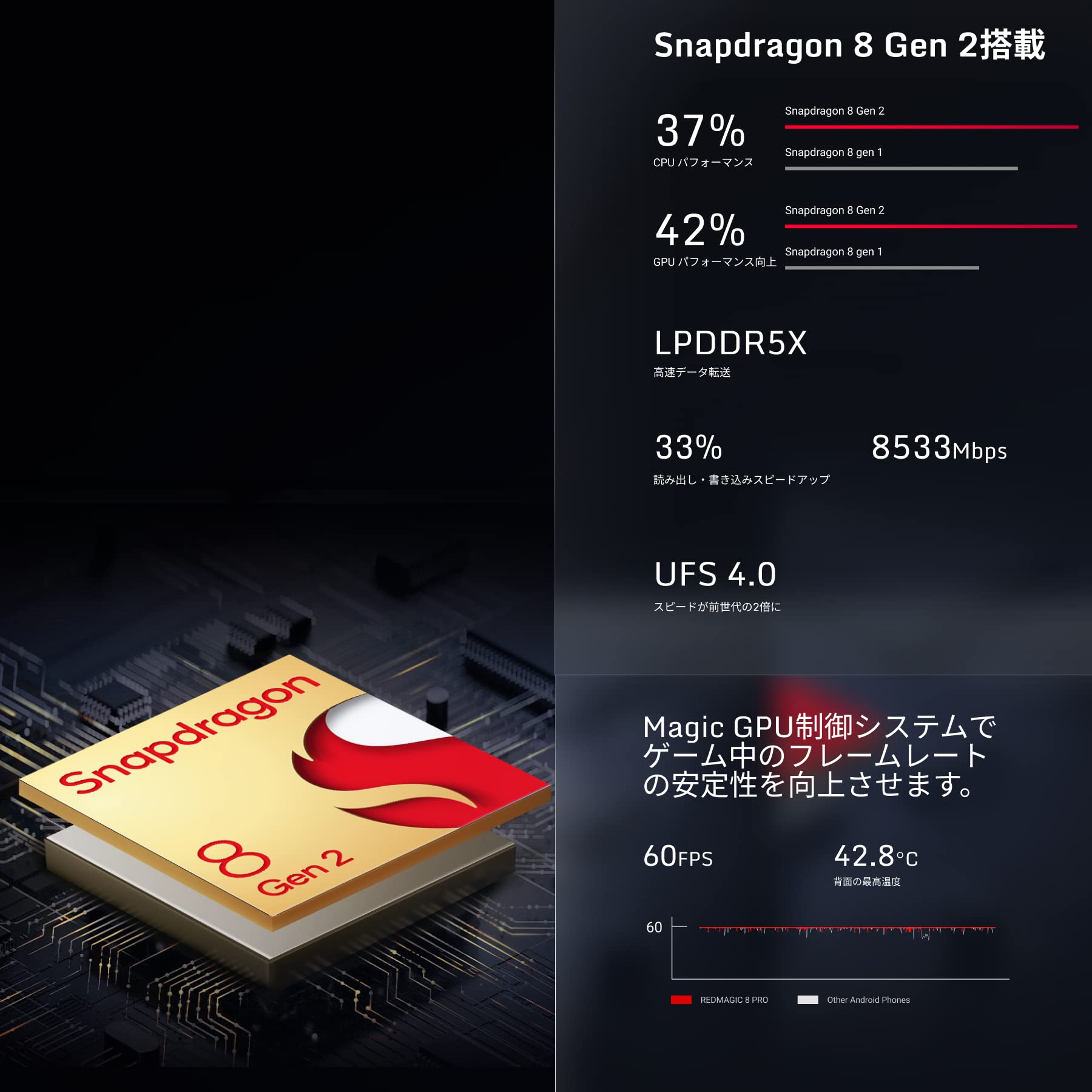 Amazon | REDMAGIC 8 Pro Matte/ブラック【日本正規代理店品】12GB RAM 