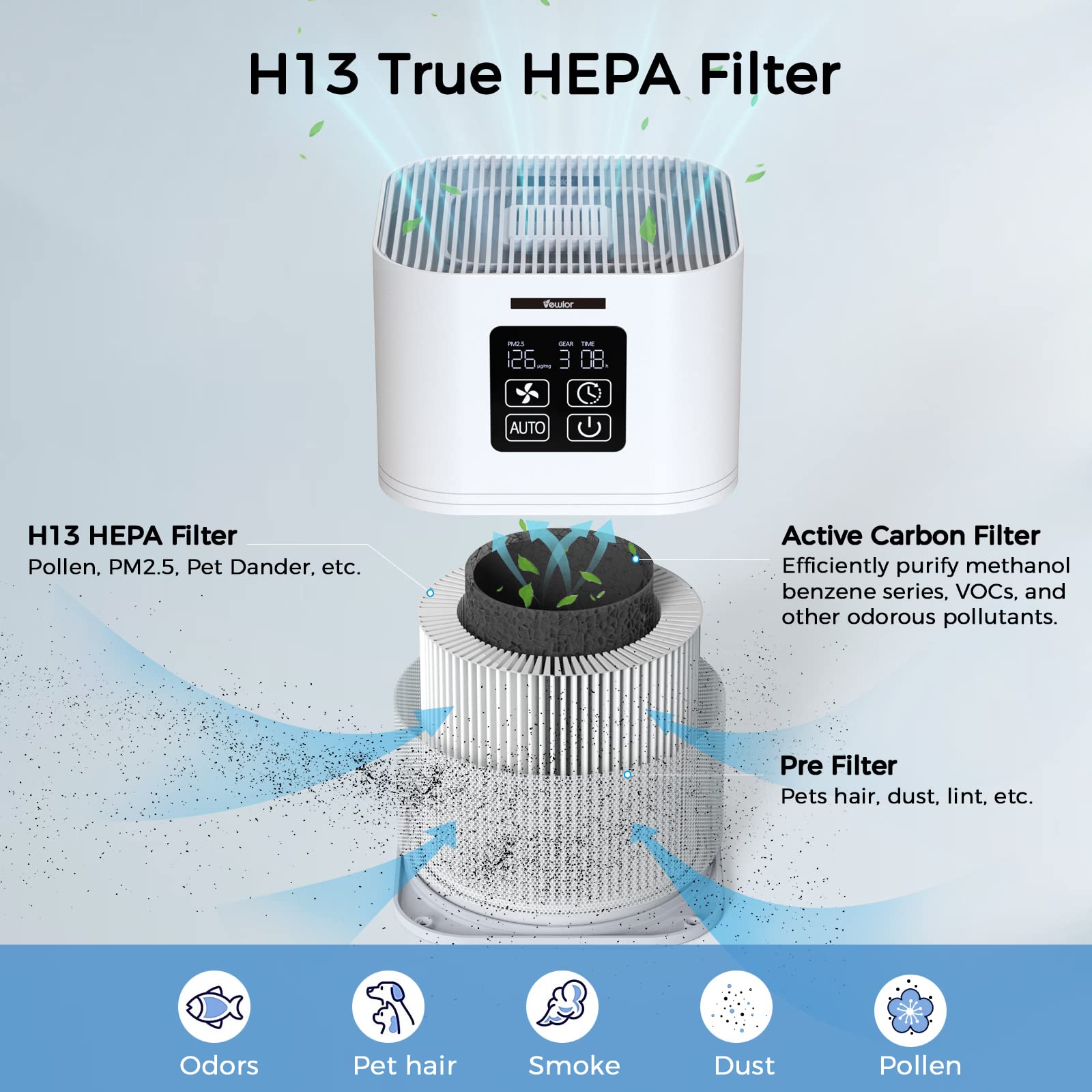 Air Purifier, Home Air Cleaner For Bedroom Large Room up to 600 sq.ft, VEWIOR H13 True HEPA Air Filter with Fragrance Sponge 6 Timer Settings Quiet Air Purifiers for Pets Dander Odor Dust Smoke Pollen