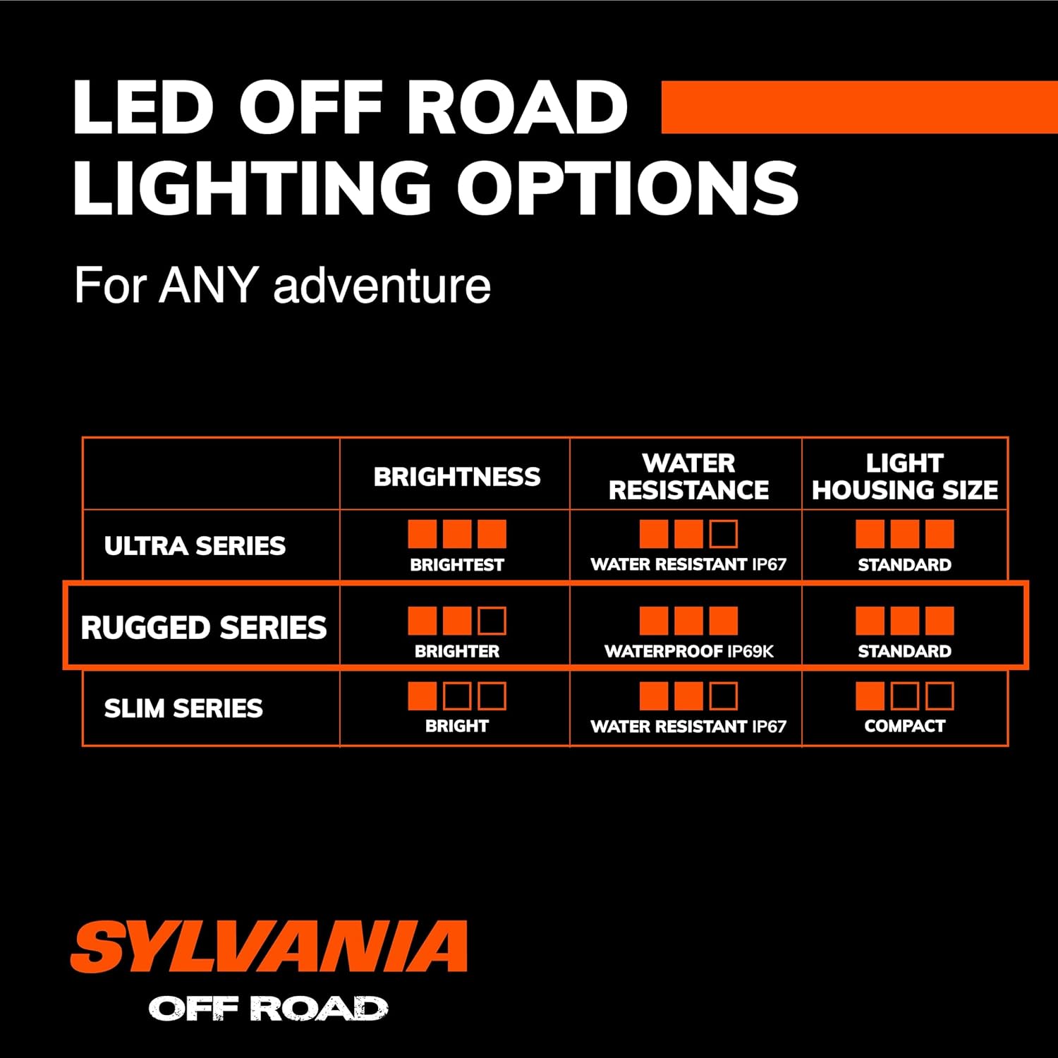 SYLVANIA - 9012 XtraVision - High Performance Halogen Headlight Bulb, High Beam, Low Beam and Fog Replacement Bulb (Contains 1 Bulb)