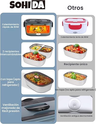 Miniatura 5 de Lonchera térmica de 80 W, con dos recipientes y tapas intercambiables de acero inoxidable de 1.5 L, calentador de alimentos de 12 V24 V110 V con