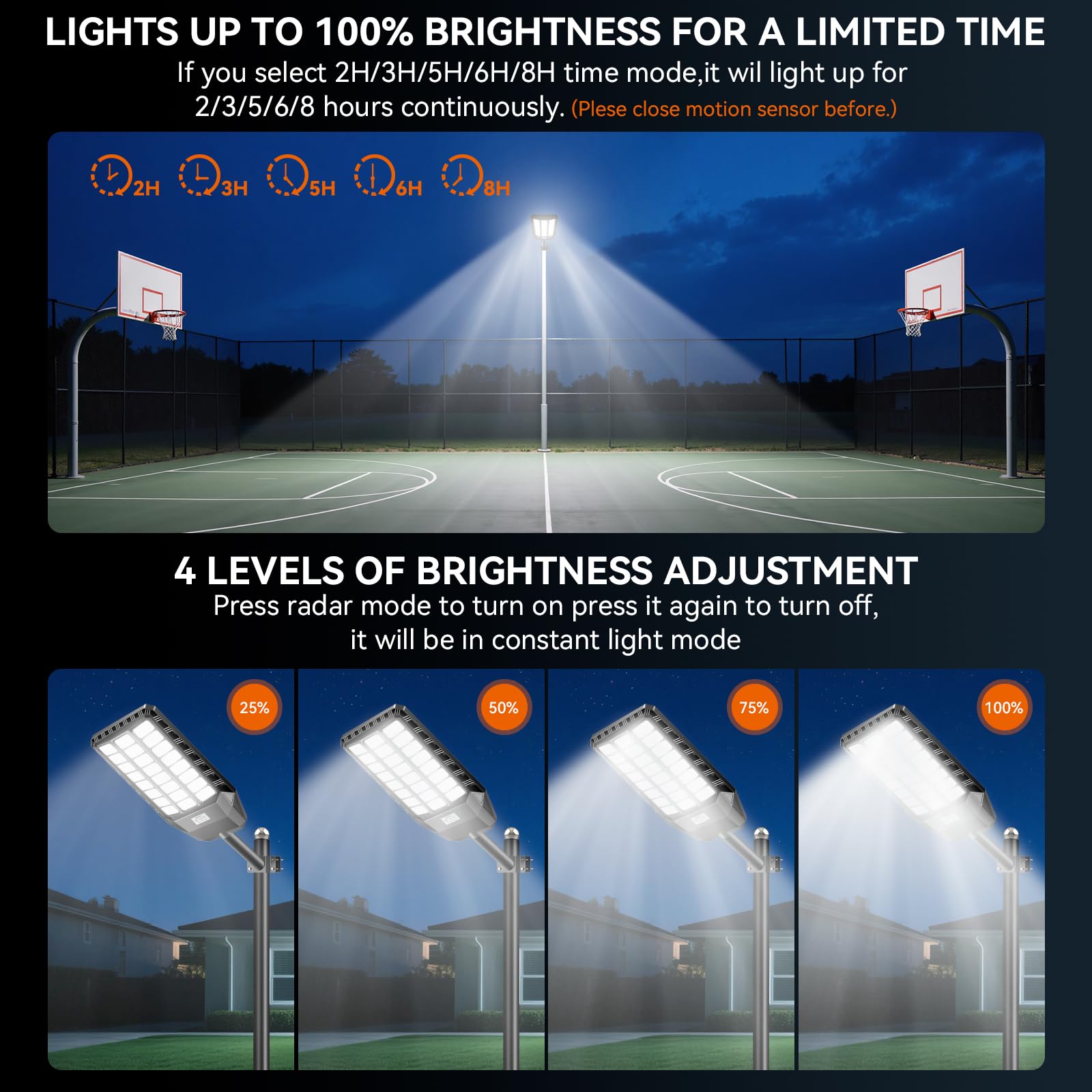 2100W Lampione Solare LED Esterno 288 PRO LED Luminosi Lampioni Solari a Led da Esterno Alta Efficienza 30%, 4 modalità Lampione Solare grandangolo 240° Impermeabilità IP66, per Garage Strada