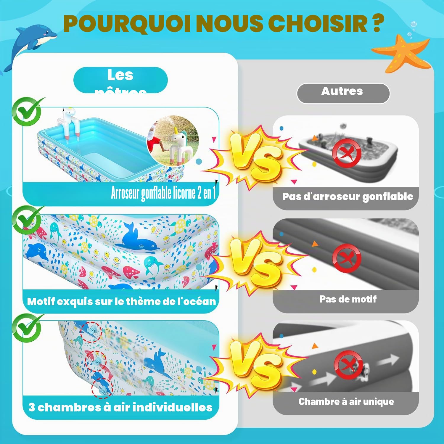 Piscine Gonflable Skirfy avec arroseur, Piscine de Jardin XXL 300 x 180 x 60 cm, Piscine pour Enfants épaissie adaptée aux Adultes et Enfants, Piscine extérieure Estivale pour Le Jardin
