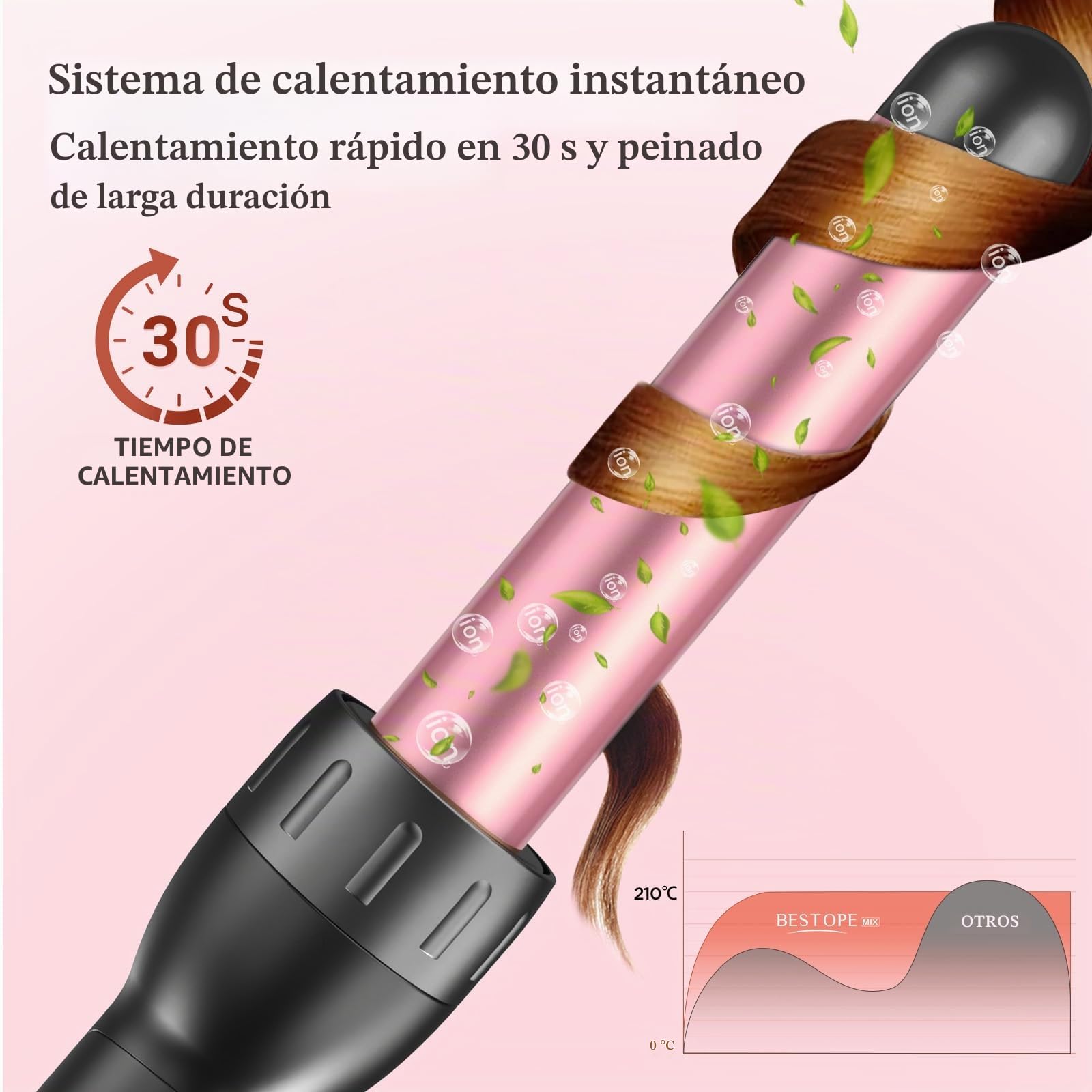 5 in 1 Rizador de Pelo con planchas del pelo, Rizador de Pelo Cerámica Antiestática Rizador pelo con Temperatura Regulable Calentamiento rápido