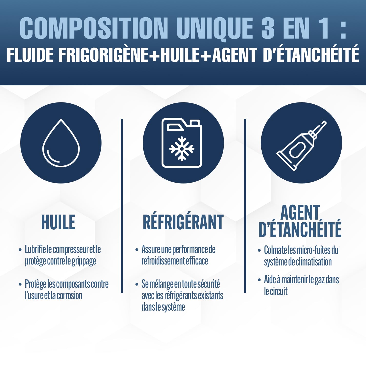 R134 Réfrigérant de Climatisation 3 en 1 avec Produit d'Etanchéité et Huile - pour Climatisation Auto - Réfrigérant pour Climatiseur Auto - 2 Canettes de 170 g ECO